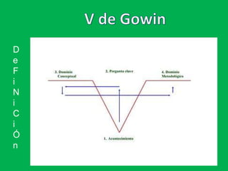 Prof. Yoneilys Gutiérrez – UNERMB 2011