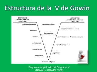 Prof. Yoneilys Gutiérrez – UNERMB 2011