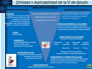 ESTRATEGIAS DE ORGANIZACIONRepasoRelación entre conocimientos previos y nuevosRelación simple sin EstructuraRelación Interna y Compleja entre los materiales de aprendizajeProf. Yoneilys Gutiérrez – UNERMB 2011