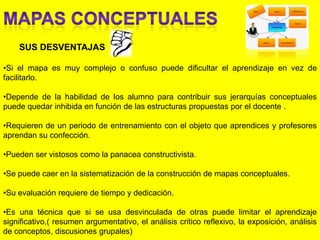 REPRESENTACIONES SEMEJANTES A MAPAS CONCEPTUALESDiagramas de FlujoRedes Conceptuales o SemánticasOrganigramasEpitomesEsquemas