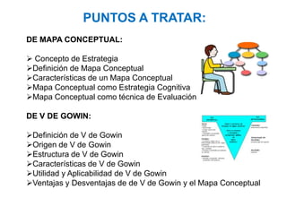 PUNTOS A TRATAR:DE MAPA CONCEPTUAL: Concepto de Estrategia