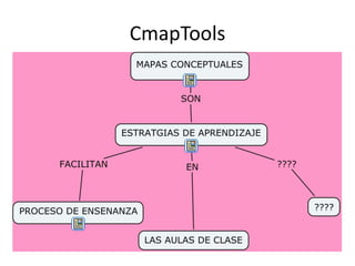 División de la clase para generar un Mapa Conceptual.