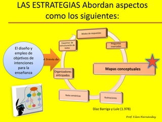 Características de un Mapa Conceptual