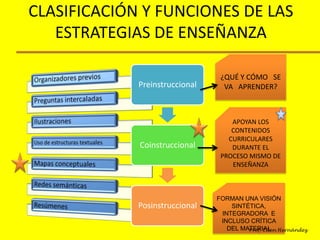 Mapa Conceptual como Estrategia Cognitiva 