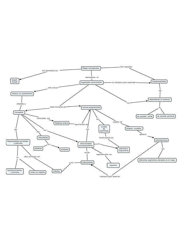 Mapas conceptual joseph novak.cmap