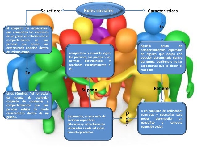 Mapas conceptual socialización roles sociales
