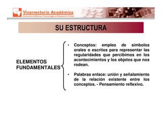 SU ESTRUCTURA

                •   Conceptos: empleo de símbolos
                    orales o escritos para representar las
                    regularidades que percibimos en los
                    acontecimientos y los objetos que nos
ELEMENTOS
                    rodean.
FUNDAMENTALES
                •   Palabras enlace: unión y señalamiento
                    de la relación existente entre los
                    conceptos. - Pensamiento reflexivo.
 