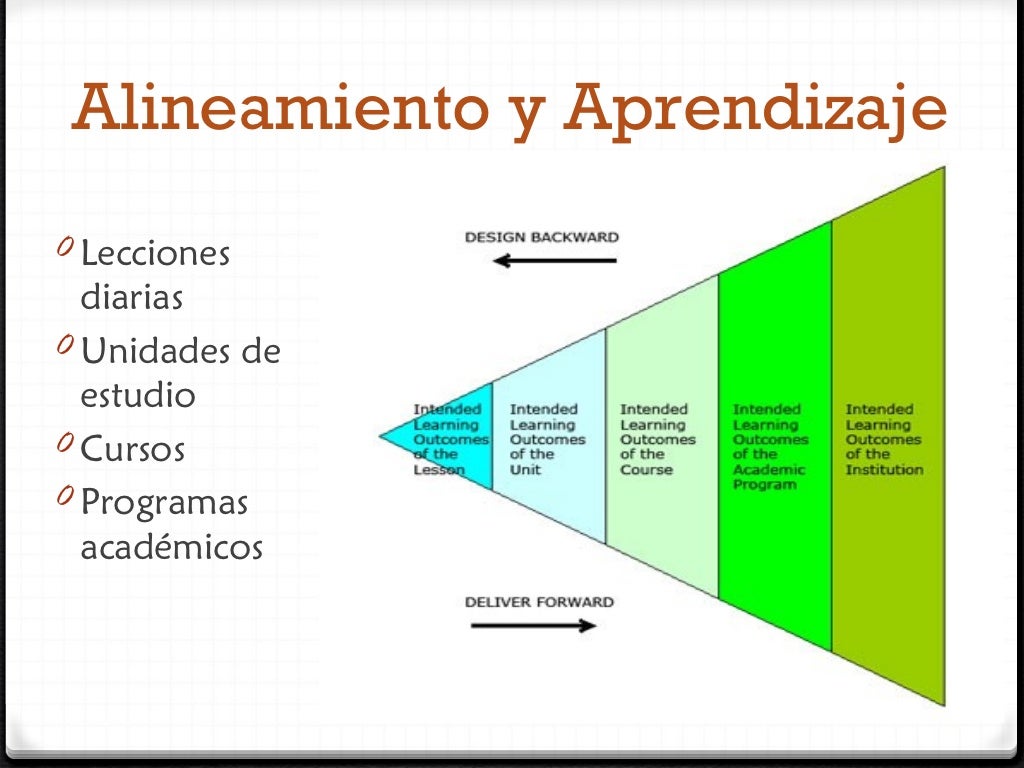 Mapas Curriculares Ingles
