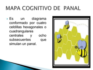  Es un diagrama
conformado por cuatro
celdillas hexagonales o
cuadrangulares
centrales y ocho
subsecuentes que
simulan un panal.
 