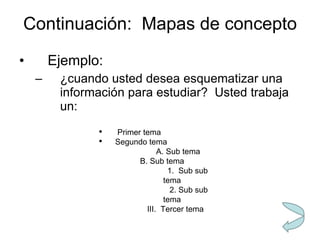 Continuación:  Mapas de concepto Ejemplo:  ¿ cuando usted desea esquematizar una información para estudiar?  Usted trabaja un:  Primer tema Segundo tema A. Sub tema B. Sub tema 1.  Sub sub tema 2. Sub sub tema III.  Tercer tema 