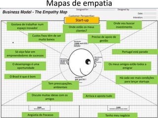 Mapas de empatia
                                                      Start-up
   Gostava de trabalhar num                                                          Onde vou buscar
       espaço inovador                            Onde estão os meus                  investimento
                                                       clientes?
                   Custos fixos têm de ser                        Preciso de apoio de
                        muito baixos                                    gestão


     Só oiço falar em                                                                      Portugal está parado
empreendedores de sucessos

    O desemprego é uma                                                         Os meus amigos estão todos a
       oportunidade                                                                     emigrar

  O Brasil é que é bom                                                                   Há cada vez mais condições
                                                                                             para lançar startups
                               Tem preocupações.
                                  ambientais

                   Discute muitas ideias com os              Arrisca e aposta tudo
                             amigos



                                             (www.myteamblog.com)                                             5
               Angústia do fracasso                                         Tenho meu negócio
 