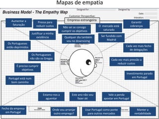 Mapas de empatia

      Aumentar a                                    Empresa estrangeira
                            Pressa para                                                              Garantir
       faturação           reduzir custos                                  O mercado está           cobranças
                                                 Não sei se consigo
                                                cumprir os objetivos         saturado
                        Justificar a minha
                            existência            Qualquer dia também       Ser fundido com
                                                   vou no downsizing             Madrid
    Os Portugueses
   estão deprimidos                                                                            Cada vez mais fecho
                                                                                                 de delegações
                       Os Portugueses
                      não são os Gregos                                             Cada vez mais pressão a
                                                                                        reduzir custos
          É preciso cumprir
              objetivos
                                                                                               Investimento parado
    Portugal está num                                                                              em Portugal
      bom caminho



                                 Estamo-nos a          Este ano não vou          Vale a penda
                                   aguentar                 fazer ski         apostar em Portugal


Fecho da empresa                         Onde vou arranjar       Usar Portugal como ponte                Manter a
   em Portugal                            outro emprego?
                                                   (www.myteamblog.com) outros mercados
                                                                   para                                rentabilidade
                                                                                                                  6
 