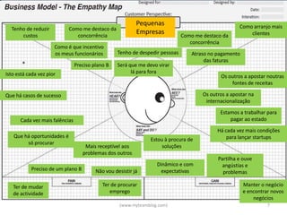 Mapas de empatia
                                                           Pequenas                                  Como arranjo mais
  Tenho de reduzir          Como me destaco da
      custos                   concorrência
                                                           Empresas           Como me destaco da         clientes
                                                                                 concorrência
                      Como é que incentivo
                      os meus funcionários        Tenho de despedir pessoas       Atraso no pagamento
                                                                                       das faturas
                                Preciso plano B   Será que me devo virar
Isto está cada vez pior                                 lá para fora
                                                                                             Os outros a apostar noutras
                                                                                                 fontes de receitas

Que há casos de sucesso                                                               Os outros a apostar na
                                                                                       internacionalização

                                                                                             Estamos a trabalhar para
      Cada vez mais falências                                                                    pagar ao estado

                                                                                            Há cada vez mais condições
   Que há oportunidades é                                                                       para lançar startups
                                                                Estou à procura de
        só procurar
                                    Mais receptível aos              soluções
                                   problemas dos outros
                                                                                            Partilha e ouve
                                                                  Dinâmico e com              angústias e
           Preciso de um plano B         Não vou desistir já       expectativas               problemas

   Ter de mudar                             Ter de procurar                                             Manter o negócio
   de actividade                               emprego                                                  e encontrar novos
                                                                                                            negócios
                                                   (www.myteamblog.com)                                           7
 