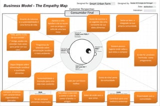 O Mapa da Empatia na Jornada de Marca Pessoal. - Betafly