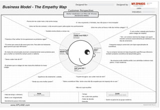 Mulher	
  trabalhadora	
  com	
  ﬁlhos	
  (30-­‐	
  40	
  anos)	
  
(Rendimento	
  Médio)	
  
-­‐	
  É	
  uma	
  mulher	
  rodeada	
  pela	
  familia	
  e	
  
pelos	
  colegas	
  de	
  trabalho	
  
-­‐	
  Tem	
  	
  um	
  número	
  restricto	
  de	
  amigos	
  com	
  quem	
  
mantém	
  contacto	
  essencialmente	
  por	
  telefone	
  e	
  nos	
  
dias	
  de	
  aniversário	
  
-­‐	
  Frequenta	
  espaços	
  comerciais	
  com	
  lojas	
  especializadas	
  de	
  
cosméAcos	
  
-­‐	
  Faz	
  as	
  compras	
  mensais	
  em	
  lojas	
  de	
  grande	
  superHcie	
  que	
  oferecem	
  
também	
  produtos	
  cosméAcos	
  de	
  baixa/média	
  gama	
  
-­‐	
  “Estamos	
  a	
  ﬁcar	
  velhas!	
  Já	
  me	
  apareceram	
  as	
  primeiras	
  rugas!”	
  
-­‐	
  “O	
  creme	
  que	
  usava	
  já	
  não	
  serve	
  para	
  mim.	
  Para	
  além	
  de	
  hidratante	
  
agora	
  preciso	
  que	
  seja	
  reﬁrmante.”	
  
-­‐	
  Os	
  meios	
  de	
  comunicação	
  anunciam	
  constantemente	
  novos	
  produtos	
  para	
  
que	
  a	
  mulher	
  se	
  mantenha	
  sempre	
  jovem	
  e	
  radiante.	
  
-­‐	
  “Deves	
  cuidar	
  mais	
  de	
  A!!”	
  	
  
-­‐	
  Preciso	
  de	
  me	
  cuidar	
  mais	
  e	
  não	
  tenho	
  tempo.	
  
-­‐	
  Sinto-­‐me	
  fora	
  do	
  contexto	
  	
  e	
  não	
  encontro	
  quem	
  saiba	
  ajudar-­‐me	
  acerAvamente.	
  
-­‐	
  O	
  	
  meu	
  orçamento	
  	
  é	
  limitado,	
  mas	
  não	
  posso	
  ir	
  mal	
  arranjada!	
  
-­‐ 	
  Sinto-­‐me	
  como	
  se	
  fosse	
  a	
  mãe	
  das	
  minhas	
  colegas!!	
  	
  	
  
-­‐	
  Aparência	
  não	
  totalmente	
  	
  cuidada.	
  	
  
-­‐	
  “Ainda	
  sou	
  uma	
  mulher	
  jovem!”	
  
-­‐	
  “A	
  parAr	
  de	
  agora	
  	
  vou	
  cuidar	
  mais	
  de	
  mim”.	
  
-­‐	
  Não	
  sei	
  o	
  que	
  escolher.	
  
-­‐	
  “Adoro	
  cosméAcos!	
  Mas	
  	
  tenho	
  uma	
  vida	
  tão	
  ocupada	
  que	
  me	
  esqueço	
  de	
  os	
  usar.”	
  
-­‐	
  Falta	
  de	
  tempo	
  	
  e	
  dinheiro.	
  
-­‐	
  Medo	
  a	
  ser	
  marginalizada.	
  
-­‐	
  Atendimento	
  pouco	
  informado.	
  
-­‐	
  Tempo	
  
-­‐	
  Ver	
  a	
  vida	
  mais	
  posiAva	
  
-­‐	
  Poder	
  de	
  decisão	
  
-­‐	
  Diversão	
  
-­‐	
  Os	
  piropos	
  que	
  os	
  colegas	
  do	
  sexo	
  masculino	
  dedicam	
  às	
  novas	
  
colegas	
  
-­‐	
  Na	
  empresa	
  onde	
  trabalha	
  estão	
  a	
  ser	
  admiAdas	
  mulheres	
  mais	
  
jovens	
  	
  e	
  mais	
  modernas	
  
-­‐	
  	
  Também	
  tenho	
  direito	
  a	
  mimar-­‐me.	
  
-­‐	
  	
  SenAr-­‐se	
  parte	
  de	
  um	
  grupo	
  moderno.	
  
 