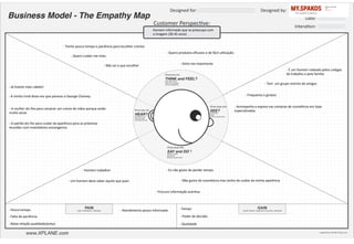 Homem	
  informado	
  que	
  se	
  preocupa	
  com	
  	
  
a	
  imagem	
  (30-­‐45	
  anos)	
  
-­‐	
  É	
  um	
  homem	
  rodeado	
  pelos	
  colegas	
  
de	
  trabalho	
  e	
  pela	
  familia	
  
-­‐	
  Tem	
  	
  um	
  grupo	
  restrito	
  de	
  amigos	
  
-­‐	
  Frequenta	
  o	
  ginásio	
  
-­‐	
  Acompanha	
  a	
  esposa	
  nas	
  compras	
  de	
  cosméAcos	
  em	
  lojas	
  
especializadas	
  
-­‐	
  Já	
  Aveste	
  mais	
  cabelo!	
  	
  
-­‐	
  A	
  minha	
  irmã	
  disse-­‐me	
  que	
  pareces	
  o	
  George	
  Clooney	
  
-­‐	
  A	
  mulher	
  diz-­‐lhe	
  para	
  comprar	
  um	
  creme	
  de	
  mãos	
  porque	
  estão	
  
muito	
  secas	
  
-­‐	
  Tenho	
  pouco	
  tempo	
  e	
  paciência	
  para	
  escolher	
  cremes	
  
-­‐	
  Quero	
  cuidar-­‐me	
  mais.	
  
-­‐	
  Não	
  sei	
  o	
  que	
  escolher	
  
-­‐	
  Quero	
  produtos	
  eﬁcazes	
  e	
  de	
  fácil	
  uAlização.	
  
-­‐	
  Sinto-­‐me	
  importante	
  
-­‐	
  Homem	
  trabalhor	
  
-­‐	
  Um	
  homem	
  deve	
  saber	
  aquilo	
  que	
  quer.	
  
-­‐	
  Eu	
  não	
  gosto	
  de	
  perder	
  tempo.	
  
-­‐	
  Procuro	
  informação	
  acerAva.	
  
-­‐	
  Não	
  gosto	
  de	
  cosméAcos	
  mas	
  tenho	
  de	
  cuidar	
  da	
  minha	
  aparência	
  
-­‐	
  Pouco	
  tempo.	
  
-­‐	
  Falta	
  de	
  paciência.	
  
-­‐	
  Baixa	
  relação	
  qualidade/preço	
  
-­‐	
  Tempo	
  
-­‐	
  Poder	
  de	
  decisão	
  
-­‐	
  Qualidade	
  
-­‐	
  O	
  patrão	
  diz-­‐lhe	
  para	
  cuidar	
  da	
  aparência	
  para	
  as	
  próximas	
  
reuniões	
  com	
  invesAdores	
  estrangeiros.	
  
-­‐	
  Atendimento	
  pouco	
  informado.	
  
 