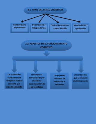 Mapas de estilos de aprendisaje