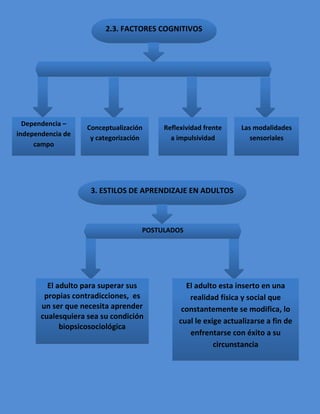Mapas de estilos de aprendisaje