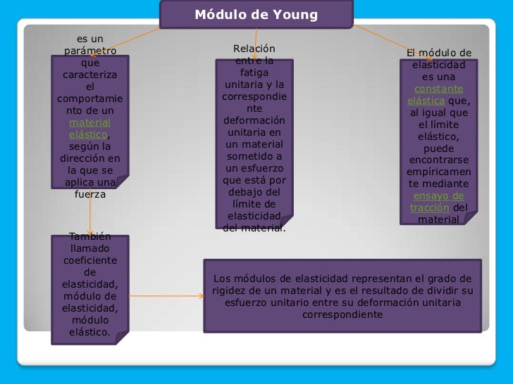 Mapas de fisica continuasion