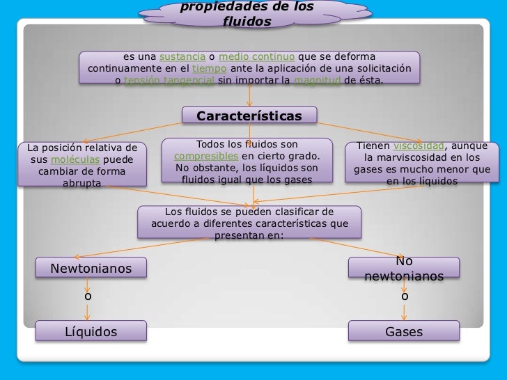 https://image.slidesharecdn.com/mapasdefisicacontinuasion-110613080625-phpapp01/95/mapas-de-fisica-continuasion-4-728.jpg?cb=1307952545
