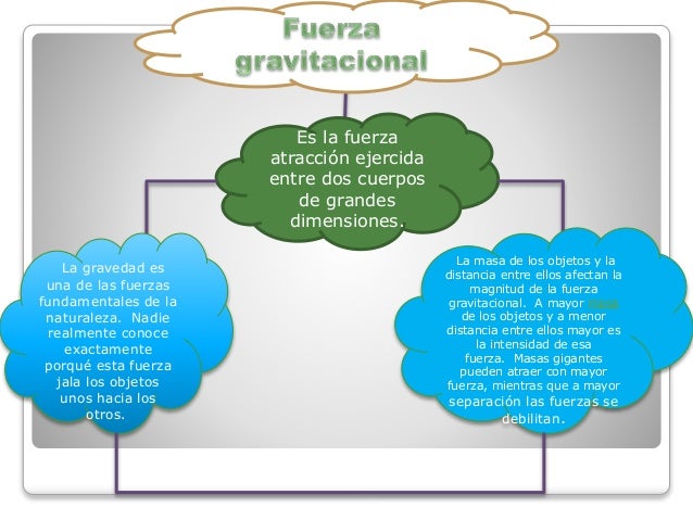 Mapas de fisica