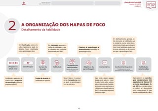LÍNGUA PORTUGUESA
MAPAS DE FOCO
DA BNCC
10
2
MAPAS DE FOCO
ENS. FUNDAMENTAL
A ORGANIZAÇÃO DOS MAPAS DE FOCO
Conhecimento prévio
(habilidades de anos
anteriores ou do mesmo ano)
Progressão
entre anos
Habilidade
Classificação Objetivos de
aprendizagem
Competências
relacionadas
(gerais, da área e/ou
específicas)
Habilidades
relacionadas
Comentários
Em Conhecimentos prévios, es-
tão elencadas as habilidades que
o estudante precisa para desen-
volver determinada aprendizagem
foco. Essas habilidades podem ser
de anos anteriores ou do mesmo
ano que a aprendizagem foco.
Habilidades aparecem de
acordo com a progressão
de aprendizado, conforme
proposta da BNCC.
Em Habilidade, aparecem o
código da habilidade e o tex-
to completo dela, conforme
determinado pela BNCC.
Nesse tópico, é possível
ver as Competências com
as quais a aprendizagem
foco se relaciona.
Aqui aparecem as aprendiza-
gens complementares (AC),
expectativas de fluência (EF)
ou outras aprendizagens fo-
cais (AF) que complementam
ou podem ser desenvolvidas
junto à determinada AF, para
atenderpossibilidadesdeiralém.
Aqui estão alguns comen-
tários gerais sobre a classi-
ficação, feitos pelos autores,
sobre determinada habilida-
de, tendo como referência os
critérios para classificação e a
BNCC comentada disponível
para essa etapa.
Em Classificação, pode-se lo-
calizar rapidamente quais ha-
bilidades foram classificadas
como aprendizagem foco.
AF
Campo de
atuação
Campo de atuação da
habilidade em questão.
Detalhamento da habilidade
Objetivos de aprendizagem e
desenvolvimento associados às
aprendizagens foco.
ANOS FINAIS
ANOS INICIAIS 1º 2º 3º 4º 5º 6º 7º 8º 9º
1º-5º 3º-5º
1º-2º
 