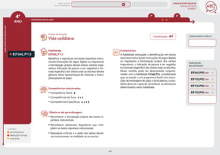LÍNGUA PORTUGUESA
MAPAS DE FOCO
DA BNCC
101
4º
ANO
HABILIDADES
DO
MESMO
ANO
Campo de atuação:
Classificação: AF
LEGENDA
LEITURA/ESCUTA
PRODUÇÃO TEXTUAL
ORALIDADE
PROGRESSÃO ENTRE ANOS
3º 5º
HABILIDADES
RELACIONADAS
EF04LP13
Habilidade:
EF04LP13
Identiﬁcar e reproduzir, em textos injuntivos instru-
cionais (instruções de jogos digitais ou impressos),
a formatação própria desses textos (verbos impe-
rativos, indicação de passos a ser seguidos) e for-
mato especíﬁco dos textos orais ou escritos desses
gêneros (lista/ apresentação de materiais e instru-
ções/passos de jogo).
Competências relacionadas:
y Competência Geral: 4
y Competências da Área: 2 e 3
y Competências Específicas: 2, 3 e 5
Objetivos de aprendizagem:
y Reconhecer a formatação própria dos textos in-
juntivos instrucionais.
y Reconhecer elementos linguísticos que com-
põem os textos injuntivos instrucionais.
y Reproduzir a forma e o estilo dos textos injunti-
vos instrucionais, na oralidade ou na escrita.
Vida cotidiana
Comentários:
A habilidade pressupõe a identificação, em textos
injuntivos instrucionais (instruções de jogos digitais
ou impressos), a formatação própria dos verbos
imperativos, a indicação de passos a ser seguidos
e o formato específico dos textos orais ou escritos.
Nesse sentido, pode ser desenvolvida conjunta-
mente com a habilidade EF04LP13, considerando
que, ao assistir a um programa infantil com instru-
ções de montagem de jogos e brincadeiras, o estu-
dante deve ser capaz de reconhecer os elementos
determinados nesta habilidade.
CONHECIMENTO PRÉVIO
EF15LP02 (EF)
EF15LP03 (EF)
EF04LP05 (EF)
EF15LP04 (EF)
MAPAS DE FOCO
ENS. FUNDAMENTAL
4º
EF04LP12 (AF)
EF03LP11
EF04LP12
EF04LP22
EF04LP09
EF04LP11
EF04LP10
EF04LP14
EF04LP15
EF04LP16
EF04LP17
EF04LP19
EF04LP20
EF04LP21
EF04LP25
EF04LP27
EF03LP15 EF05LP13
MAPA
GERAL
ANOS FINAIS
ANOS INICIAIS 1º 2º 3º 5º 6º 7º 8º 9º
1º-5º 3º-5º
1º-2º
 