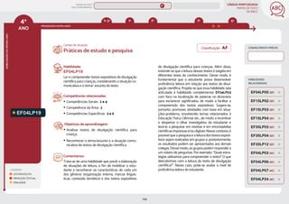 LÍNGUA PORTUGUESA
MAPAS DE FOCO
DA BNCC
106
4º
ANO
HABILIDADES
DO
MESMO
ANO
Campo de atuação:
Classificação: AF CONHECIMENTO PRÉVIO
LEGENDA
LEITURA/ESCUTA
PRODUÇÃO TEXTUAL
ORALIDADE
PROGRESSÃO ENTRE ANOS
3º 5º
2º
1º
1º-2º
EF04LP19
Habilidade:
EF04LP19
Ler e compreender textos expositivos de divulgação
cientíﬁca para crianças, considerando a situação co-
municativa e o tema/ assunto do texto.
Competências relacionadas:
y Competências Gerais: 2 e 4
y Competência da Área: 2
y Competências Específicas: 3 e 6
Objetivos de aprendizagem:
y Analisar textos de divulgação científica para
criança.
y Reconhecer o tema/assunto e a situação comu-
nicativa de textos de divulgação científica.
Comentários:
Trata-se de uma habilidade que prevê a elaboração
de situações de leitura, a fim de mobilizar o estu-
dante a reconhecer as características de cada um
dos gêneros (organização interna, marcas linguís-
ticas, conteúdo temático) e dos textos expositivos
Práticas de estudo e pesquisa
de divulgação científica para crianças. Além disso,
entende-se que a leitura desses textos é exigida em
diferentes áreas do conhecimento. Desse modo, é
fundamental que o estudante possa desenvolver
proficiência leitora em relação aos textos de divul-
gação científica. Propõe-se que essa habilidade seja
articulada à habilidade complementar EF04LP03
com foco na localização de palavras no dicionário
para esclarecer signiﬁcados, de modo a facilitar a
compreensão dos textos expositivos. Sugere-se,
portanto, promover atividades com base em situa-
ções-problema, envolvendo temas relacionados à
Educação Física, Ciências etc., de modo a incentivar
e despertar o olhar investigativo do estudante e
levá-lo a pesquisar em revistas e em enciclopédias
científicas impressas e/ou digitais. Nesse contexto, é
possível que a pesquisa e a leitura dos textos exposi-
tivos sejam realizadas em grupos e, posteriormente,
os resultados podem ser apresentados aos demais
colegas. Desse modo, os grupos podem responder a
um roteiro de perguntas. Por exemplo: “Quais estra-
tégias utilizamos para compreender o texto? O que
descobrimos com a leitura do texto de divulgação
científica?”. Nesse caso, pode-se avaliar o nível de
proficiência leitora do estudante.
HABILIDADES
RELACIONADAS
EF04LP24 (AC)
EF15LP02 (EF)
EF15LP03 (EF)
EF04LP05 (EF)
EF35LP03 (EF)
EF35LP04 (EF)
EF15LP04 (EF)
EF35LP12 (EF)
EF04LP03 (AC)
EF04LP06 (AC)
EF04LP07 (AC)
MAPAS DE FOCO
ENS. FUNDAMENTAL
4º
EF03LP24
EF04LP12
EF04LP22
EF04LP09
EF04LP11
EF04LP10
EF04LP13
EF04LP14
EF04LP15
EF04LP16
EF04LP17
EF04LP20
EF04LP21
EF04LP25
EF04LP27
EF12LP17 EF01LP24 EF02LP25 EF03LP24 EF05LP22
MAPA
GERAL
ANOS FINAIS
ANOS INICIAIS 1º 2º 3º 5º 6º 7º 8º 9º
1º-5º 3º-5º
1º-2º
 