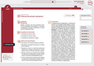 LÍNGUA PORTUGUESA
MAPAS DE FOCO
DA BNCC
109
4º
ANO
HABILIDADES
DO
MESMO
ANO
Campo de atuação:
Classificação: AF
LEGENDA
LEITURA/ESCUTA
PRODUÇÃO TEXTUAL
ORALIDADE
PROGRESSÃO ENTRE ANOS
5º
EF04LP22
Habilidade:
EF04LP22
Planejar e produzir, com certa autonomia, verbe-
tes de enciclopédia infantil, digitais ou impressos,
considerando a situação comunicativa e o tema/
assunto/ﬁnalidade do texto.
Competências relacionadas:
y Competências Gerais: 2 e 4
y Competências da Área: 2 e 3
y Competências Específicas: 2, 3 e 5
Objetivos de aprendizagem:
y Reconhecer a formatação própria dos verbetes.
y Reconhecer a situação comunicativa e a finalida-
de dos verbetes.
y Reproduzir a forma e o estilo dos verbetes de
acordo com a situação comunicativa e a finali-
dade do texto, em formato impresso ou digital.
y Planejar verbetes de enciclopédia infantil (digitais
ou impressos), considerando a situação comuni-
cativa e o tema/assunto/finalidade do texto.
y Produzir verbetes de enciclopédia infantil (digitais
ou impressos), considerando a situação comuni-
cativa e o tema/assunto/finalidade do texto.
Práticas de estudo e pesquisa
Comentários:
A habilidade prevê o planejamento e a produção de
verbetes de enciclopédia infantil, digitais ou impres-
sos, que sejam baseados em fontes de informação e
pesquisas confiáveis. Recomenda-se que o desenvol-
vimento dessa habilidade seja atrelado à habilidade
EF04LP23, com foco em identificar e reproduzir a
formatação e diagramação especíﬁca dos verbetes.
Recomenda-se, como proposta de atividade, elabo-
rar, coletivamente uma tabela para sistematizar as
características dos verbetes, considerando as con-
venções do gênero, a linguagem, o contexto de pro-
dução/circulação e o suporte etc., para que, então,
os estudantes possam ter parâmetros para iniciar o
planejamento e a escrita da primeira versão do texto.
Além disso, recomenda-se promover discussões, a
fim de definir o destino da escrita. Por exemplo: cria-
ção de um livro de verbetes para compor o acervo
da biblioteca da escola. Sugere-se, também, que os
estudantes possam utilizar diferentes ferramentas
de curadoria de informações para pesquisar sobre o
tema selecionado. Propõe-se, ainda, a disponibiliza-
ção de dicionários, enciclopédias físicas e digitais para
que possam visualizar com detalhes a formatação e
a diagramação dos verbetes, a fim de replicá-las em
suas produções e organizá-las em ordem alfabética
ouportemas.Háoportunidadededesenvolverproje-
tos integrados ao componente curricular Arte com o
propósito de explorar os recursos gráfico-visuais rela-
cionados à formatação e à diagramação.
CONHECIMENTO PRÉVIO
HABILIDADES
RELACIONADAS
EF04LP23 (AC)
EF15LP05 (EF)
EF15LP06 (EF)
EF04LP03 (AC)
EF15LP07 (EF)
MAPAS DE FOCO
ENS. FUNDAMENTAL
4º
EF02LP25
EF04LP12
EF04LP09
EF04LP11
EF04LP10
EF04LP13
EF04LP14
EF04LP15
EF04LP16
EF04LP17
EF04LP19
EF04LP20
EF04LP21
EF04LP25
EF04LP27
EF05LP25
MAPA
GERAL
ANOS FINAIS
ANOS INICIAIS 1º 2º 3º 5º 6º 7º 8º 9º
1º-5º 3º-5º
1º-2º
 