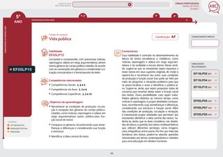 LÍNGUA PORTUGUESA
MAPAS DE FOCO
DA BNCC
119
5º
ANO
HABILIDADES
DO
MESMO
ANO
Campo de atuação:
Classificação: AF
LEGENDA
LEITURA/ESCUTA
PRODUÇÃO TEXTUAL
ORALIDADE
PROGRESSÃO ENTRE ANOS
3º 4º
1º-2º
HABILIDADES
RELACIONADAS
EF05LP15
CONHECIMENTO PRÉVIO
Habilidade:
EF05LP15
Ler/assistir e compreender, com autonomia, notícias,
reportagens, vídeos em vlogs argumentativos, dentre
outros gêneros do campo político-cidadão, de acordo
com as convenções dos gêneros e considerando a si-
tuação comunicativa e o tema/assunto do texto.
Competências relacionadas:
y Competências Gerais: 2, 4 e 5
y Competências da Área: 2, 3 e 6
y Competências Específicas: 2, 3 e 10
Objetivos de aprendizagem:
y Reconhecer as condições de produção, circula-
ção e recepção dos gêneros do campo político-
cidadão, como notícias, reportagens e vídeos em
vlogs argumentativos (autor, público-alvo, fun-
ção social do texto).
y Comparar os gêneros, reconhecendo suas seme-
lhanças e diferenças e considerando sua função
e estrutura.
y Identificar a ideia central do texto.
Comentários:
Essa habilidade é centrada no desenvolvimento da
leitura de textos jornalísticos e midiáticos, como
notícias, reportagens e vídeos em vlogs argumen-
tativos e da oralidade e escuta atenta. Nesse senti-
do, sugere-se que os estudantes sejam expostos a
esses textos em seus suportes originais, de modo a
explorá-los e reconhecer seu autor, suas condições
de produção e função social. Isso pode ser feito por
meio de perguntas e situações-problema para que
se possa localizar o autor e identificar o público-al-
vo. Sugere-se, ainda, que sejam propostas rodas de
conversa para levantar ideias sobre a função social
dos textos. Outra possibilidade, caso sejam traba-
lhados gêneros distintos ao mesmo tempo, como
notícias e reportagens, é propor atividades compara-
tivas, reconhecendo suas semelhanças e diferenças,
considerando sua estrutura e função social. Além
das condições de produção, circulação e recepção,
é interessante propor atividades que permitam aos
estudantes identificar a ideia central dos textos. Sa-
lienta-se, ainda, que se deve considerar, nas ativida-
des de leitura, a questão dos textos multissemióticos
que utilizam diferentes semioses, como imagens,
sons, infográficos, entre outros. Por fim, por meio das
temáticas dos textos, podem-se abordar questões
relacionadas aos temas contemporâneos e voltados
para uma educação em direitos humanos.
Vida pública
EF05LP20 (AC)
EF05LP05 (AC)
EF05LP07 (AC)
EF15LP02 (EF)
EF15LP04 (EF)
EF15LP10 (EF)
MAPAS DE FOCO
ENS. FUNDAMENTAL
5º
EF04LP14
EF05LP16 (AF)
EF05LP11
EF05LP09
EF05LP10
EF05LP12
EF05LP14
EF05LP16
EF05LP17
EF05LP19
EF05LP22
EF05LP25
EF05LP13
EF05LP24
EF12LP08 EF03LP18 EF04LP14
EF04LP15
MAPA
GERAL
ANOS FINAIS
ANOS INICIAIS 1º 2º 3º 4º 6º 7º 8º 9º
1º-5º 3º-5º
1º-2º
 