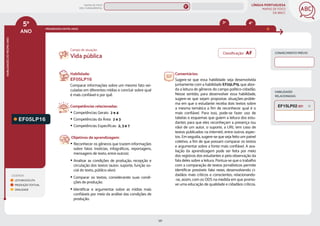 LÍNGUA PORTUGUESA
MAPAS DE FOCO
DA BNCC
121
5º
ANO
HABILIDADES
DO
MESMO
ANO
Campo de atuação:
Classificação: AF
LEGENDA
LEITURA/ESCUTA
PRODUÇÃO TEXTUAL
ORALIDADE
PROGRESSÃO ENTRE ANOS
3º 4º
HABILIDADES
RELACIONADAS
EF05LP16
CONHECIMENTO PRÉVIO
Habilidade:
EF05LP16
Comparar informações sobre um mesmo fato vei-
culadas em diferentes mídias e concluir sobre qual
é mais conﬁável e por quê.
Competências relacionadas:
y Competências Gerais: 2 e 4
y Competências da Área: 2 e 3
y Competências Específicas: 2, 3 e 7
Objetivos de aprendizagem:
y Reconhecer os gêneros que trazem informações
sobre fatos (notícias, infográficos, reportagens,
mensagens de texto, entre outros).
y Analisar as condições de produção, recepção e
circulação dos textos (autor, suporte, função so-
cial do texto, público-alvo).
y Comparar os textos, considerando suas condi-
ções de produção.
y Identificar e argumentar sobre as mídias mais
confiáveis por meio da análise das condições de
produção.
Comentários:
Sugere-se que essa habilidade seja desenvolvida
juntamente com a habilidade EF05LP15, que abor-
da a leitura de gêneros do campo político-cidadão.
Nesse sentido, para desenvolver essa habilidade,
sugere-se que sejam propostas situações-proble-
ma em que o estudante receba dois textos sobre
a mesma temática a fim de reconhecer qual é o
mais confiável. Para isso, pode-se fazer uso de
tabelas e esquemas que guiem a leitura dos estu-
dantes para que eles reconheçam a presença (ou
não) de um autor, o suporte, a URL (em caso de
textos publicados na internet), entre outros aspec-
tos. Em seguida, sugere-se que seja feito um painel
coletivo, a fim de que possam comparar os textos
e argumentar sobre a fonte mais confiável. A ava-
liação da aprendizagem pode ser feita por meio
dos registros dos estudantes e pela observação da
fala deles sobre a leitura. Pontua-se que o trabalho
com a comparação de textos jornalísticos permite
identificar possíveis fake news, desenvolvendo ci-
dadãos mais críticos e conscientes, relacionando-
-se, assim, com os ODS na medida em que promo-
ve uma educação de qualidade e cidadãos críticos.
Vida pública
EF15LP02 (EF)
MAPAS DE FOCO
ENS. FUNDAMENTAL
5º
EF04LP15
EF05LP15 (AF)
EF05LP11
EF05LP09
EF05LP10
EF05LP12
EF05LP14
EF05LP15
EF05LP17
EF05LP19
EF05LP22
EF05LP25
EF05LP13
EF05LP24
EF03LP18 EF04LP15
MAPA
GERAL
ANOS FINAIS
ANOS INICIAIS 1º 2º 3º 4º 6º 7º 8º 9º
1º-5º 3º-5º
1º-2º
 