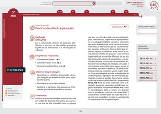 LÍNGUA PORTUGUESA
MAPAS DE FOCO
DA BNCC
123
5º
ANO
HABILIDADES
DO
MESMO
ANO
Campo de atuação:
Classificação: AF
LEGENDA
LEITURA/ESCUTA
PRODUÇÃO TEXTUAL
ORALIDADE
PROGRESSÃO ENTRE ANOS
3º 4º
2º
1º
1º-2º
HABILIDADES
RELACIONADAS
EF05LP22
Habilidade:
EF05LP22
Ler e compreender verbetes de dicionário, iden-
tiﬁcando a estrutura, as informações gramaticais
(signiﬁcado de abreviaturas) e as informações se-
mânticas.
Competências relacionadas:
y Competências Gerais: 2 e 4
y Competências da Área: 2 e 3
y Competências Específicas: 2, 3 e 5
Objetivos de aprendizagem:
y Reconhecer as condições de produção, circula-
ção, recepção dos verbetes (função social, supor-
te, entre outros).
y Reconhecer a estrutura do verbete.
y Identificar o significado das abreviaturas (infor-
mações gramaticais) e semânticas do texto.
Comentários:
Observa-se que essa habilidade propõe a leitura de
um verbete de dicionário não apenas para consul-
ta, mas que ele seja entendido como um gênero
Práticas de estudo e pesquisa
que tem uma função social e características pró-
prias. Nesse sentido, sugere-se que seja apresenta-
da uma situação-problema na qual os estudantes
percebam a necessidade de se consultar verbetes.
Além disso, é interessante que os estudantes se-
jam expostos a diferentes tipos de dicionário (im-
pressos, digitais, de sinônimos, entre outros). A tur-
ma pode ser dividida em grupos e cada um será
responsável por um verbete diferente ou por um
tipo de dicionário distinto. É possível fazer uma dis-
cussão coletiva e a construção de uma tabela-sín-
tese sobre as condições de produção, circulação e
recepção dos textos. Além disso, sugere-se que os
estudantes explorem o verbete a fim de reconhe-
cer sua estrutura, incluindo o uso de negrito e itáli-
co. Uma possibilidade é articular as habilidades de
análise linguística à pesquisa das abreviaturas gra-
maticais ou ainda a questão de prefixos e sufixos,
conforme proposto pela habilidade complementar
EF05LP08. Pode-se, ainda, evidenciar como o di-
cionário apresenta expressões polissêmicas (as-
pecto observado na habilidade EF05LP02). Parar
as aprendizagens, pode-se propor um glossário
com as abreviações mais comuns encontradas. A
autoavaliação também pode ser usada de forma a
permitir que o estudante consiga ser protagonista
do próprio processo de aprendizagem.
CONHECIMENTO PRÉVIO
EF05LP08 (AC)
EF15LP02 (EF)
EF15LP03 (EF)
EF05LP02 (AC)
EF35LP12 (EF)
MAPAS DE FOCO
ENS. FUNDAMENTAL
5º
EF04LP19
EF05LP25 (EF)
EF05LP11
EF05LP09
EF05LP10
EF05LP12
EF05LP14
EF05LP15
EF05LP16
EF05LP17
EF05LP19
EF05LP25
EF05LP13
EF05LP24
EF12LP17 EF01LP24 EF02LP25 EF03LP24 EF04LP19
MAPA
GERAL
ANOS FINAIS
ANOS INICIAIS 1º 2º 3º 4º 6º 7º 8º 9º
1º-5º 3º-5º
1º-2º
 