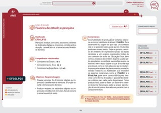 LÍNGUA PORTUGUESA
MAPAS DE FOCO
DA BNCC
125
5º
ANO
HABILIDADES
DO
MESMO
ANO
Campo de atuação:
Classificação: AF
LEGENDA
LEITURA/ESCUTA
PRODUÇÃO TEXTUAL
ORALIDADE
PROGRESSÃO ENTRE ANOS
4º
HABILIDADES
RELACIONADAS
EF05LP25
Habilidade:
EF05LP25
Planejar e produzir, com certa autonomia, verbetes
de dicionário, digitais ou impressos, considerando a
situação comunicativa e o tema/assunto/ﬁnalida-
de do texto.
Competências relacionadas:
y Competências Gerais: 2 e 4
y Competências da Área: 2 e 3
y Competências Específicas: 2, 3 e 5
Objetivos de aprendizagem:
y Planejar verbetes de dicionários (digitais ou im-
pressos), considerando a estrutura, a função so-
cial e o tema/assunto do texto.
y Produzir verbetes de dicionário (digitais ou im-
pressos), considerando estrutura, função social e
o tema/assunto do texto.
Práticas de estudo e pesquisa
Comentários:
Essa habilidade, de produção de verbetes, relacio-
na-se com a habilidade de leitura EF05LP22. Para
desenvolvê-la, sugere-se que haja um contexto
real e, se possível, lúdico, para que os estudantes
produzam esses textos. Pode-se propor a escri-
ta de verbetes de expressões típicas da região
(atreladas a um projeto), expressões vindas de
um contexto das aulas de Educação Física, bem
como a produção de verbetes de gírias usadas pe-
los estudantes ou ainda de expressões usadas na
internet. Além disso, sugere-se que a escrita seja
processual, como já indicado, para que o estudan-
te passe pelas etapas de planejamento, produção,
revisão e reescrita. As habilidades que envolvem
os aspectos notacionais, como a EF05LP01 e a
EF05LP06, pode servir como critérios para a es-
crita. Como forma de avaliar, é possível estabele-
cer critérios para cada parte do processo. Como
produto final, pode-se fazer um dicionário coleti-
vo da turma. Nesse caso, pode-se propor a produ-
ção de um dicionário ilustrado em parceria com o
componente Arte.
CONHECIMENTO PRÉVIO
EF05LP27 (AC)
EF15LP06 (EF)
EF15LP07 (EF)
EF15LP05 (EF)
EF05LP01 (AC)
EF05LP03 (AC)
EF05LP06 (AC)
EF05LP26 (AC)
Acesse Mapas de Foco nas Redes – Guia para 2021 e 2022, e
Mapas de Foco na Escola – Do planejamento pedagógico à
formação docente.
MAPAS DE FOCO
ENS. FUNDAMENTAL
5º
EF04LP22
EF05LP22 (AF)
EF05LP11
EF05LP09
EF05LP10
EF05LP12
EF05LP14
EF05LP15
EF05LP16
EF05LP17
EF05LP19
EF05LP22
EF05LP13
EF05LP24
EF04LP22
MAPA
GERAL
ANOS FINAIS
ANOS INICIAIS 1º 2º 3º 4º 6º 7º 8º 9º
1º-5º 3º-5º
1º-2º
 
