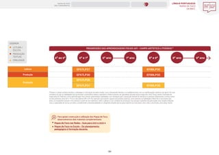 LÍNGUA PORTUGUESA
MAPAS DE FOCO
DA BNCC
130
Produção
Produção
PROGRESSÃO DAS APRENDIZAGENS FOCAIS (AF) - CAMPO ARTÍSTICO-LITERÁRIO *
(*)Sobre o Campo artístico-literário, o destaque é a formação do leitor-fruidor, com o letramento literário e o multiletramento com as manifestações artísticas em geral. Por isso,
considera-se que as habilidades que promovem a proficiência leitura, repertório e fluência devem ser garantidas durante toda a etapa dos Anos Finais, sendo chamadas de
Expectativa de Fluência. Como aprendizagem foco, foram selecionadas habilidades com destaque para a produção textual de narrativas e poemas, observando o avanço entre
os dois primeiros anos (6º e 7º) e os dois últimos (8º e 9º). Por exemplo: para serem capazes de parodiar poemas, como previsto na habilidade EF89LP36, é necessário que,
antes, os estudantes possam criar poemas a partir de seu repertório sobre o gênero e seu contexto de produção. Isso porque a paródia não pressupõe uma simples imitação,
mas a capacidade de recriar um texto, considerando a intertextualidade e o propósito daquilo que se quer imprimir ao novo texto: uma crítica, uma ironia, uma sátira, humor.
Leitura EF67LP27
EF67LP31
EF67LP29
EF67LP30
EF89LP30
EF89LP36
EF89LP35
LEGENDA
LEITURA /
ESCUTA
PRODUÇÃO
TEXTUAL
ORALIDADE
7º ano
6º ano 8º e 9º
6º e 7º
6º ao 9º 8º ano 9º ano
MAPAS DE FOCO
ENS. FUNDAMENTAL
Para apoiar a execução e utilização dos Mapas de Foco,
desenvolvemos dois materiais complementares:
Mapas de Foco nas Redes – Guia para 2021 e 2022 e
Mapas de Foco na Escola – Do planejamento
pedagógico à formação docente.
ANOS FINAIS
ANOS INICIAIS 1º 2º 3º 4º 5º 6º 7º 8º 9º
1º-5º 3º-5º
1º-2º
 