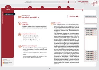 LÍNGUA PORTUGUESA
MAPAS DE FOCO
DA BNCC
133
6º
ANO
HABILIDADES
DO
MESMO
ANO
Campo de atuação:
LEGENDA
LEITURA/ESCUTA
PRODUÇÃO TEXTUAL
ORALIDADE
PROGRESSÃO ENTRE ANOS
8º 9º
7º
HABILIDADES RELACIONADAS
EF06LP02
Habilidade:
EF06LP02
Estabelecer relação entre os diferentes gêneros jor-
nalísticos, compreendendo a centralidade da notícia.
Competências relacionadas:
y Competências Gerais: 2, 4 e 10
y Competências da Área: 2 e 3
y Competências Específicas: 2, 3 e 7
Objetivos de aprendizagem:
y Reconhecer a forma composicional do gênero
notícia, considerando o contexto de produção e
o suporte.
y Comparar e relacionar diferentes gêneros jorna-
lísticos.
y Reconhecer a centralidade da notícia, em rela-
ção aos outros gêneros jornalísticos.
Jornalístico-midiático
Comentários:
Essa habilidade propõe que o estudante reconheça
que a notícia desempenha um papel central em re-
lação a outros gêneros jornalísticos, como artigos de
opinião, editoriais, crônicas, charges, entre outros que
estabelecem uma relação de intertextualidade com
a notícia.
Para desenvolver atividades que promovam o desen-
volvimentodessahabilidade,sugere-sequesejampro-
postassituaçõesdidáticasquepromovamaleiturados
veículos de comunicação diversos, como jornais im-
pressos e digitais. Uma possibilidade é organizar a tur-
ma em grupos de trabalho com diferentes periódicos
para que os alunos registrem, em tabelas, quais gêne-
ros eles encontraram bem como os títulos e apresen-
tem para os demais. Dessa forma, perceberão a pre-
ponderâncianuméricadasnotíciasesuarelevânciano
veículo. Outra opção é promover leitura desses textos
em rodas para discussão coletiva. Sugere-se, também,
a leitura de textos próprios da cultura digital, multisse-
mióticos,comomemesefigurinhasqueserelacionam
diretamente com a notícia. A essas sugestões, permi-
te-se articular as habilidades de análise linguística e se-
miótica do ano. Nesse sentido, é possível observar de
que modo as classes de palavras ou o uso de períodos
simples ou compostos ajudam a compor o sentido do
texto. A avaliação pode ser feita de maneira a observar
o posicionamento do estudante, seja oralmente, seja
por escrito.
CONHECIMENTOS PRÉVIOS
EF69LP31 (AC)
EF69LP16 (EF)
EF69LP17 (EF)
EF69LP05 (EF)
EF06LP03 (AC)
EF06LP04 (AC)
EF06LP05 (AC)
EF06LP07 (AC)
6º-7º
Classificação: AF
MAPAS DE FOCO
ENS. FUNDAMENTAL
6º
EF04LP14
EF03LP18
EF67LP31
EF06LP01
EF67LP01
EF67LP03
EF67LP02
EF67LP04
EF67LP06
EF67LP05
EF67LP07
EF67LP08
EF67LP09
EF67LP10
EF67LP11
EF67LP12
EF67LP13
EF67LP14
EF67LP16
EF67LP15
EF67LP17
EF67LP21
EF67LP20
EF67LP22
EF67LP25
EF67LP24
EF67LP27
EF67LP29
EF67LP30
EF67LP02
EF67LP03
EF67LP04 EF67LP06
EF07LP02 EF08LP02 EF09LP02
EF67LP06 (AF)
EF67LP02 (AF)
EF67LP03 (AF)
EF67LP04 (AF)
EF67LP05 (AF)
EF67LP07 (AF)
EF67LP08 (AF)
MAPA
GERAL
ANOS FINAIS
ANOS INICIAIS 1º 2º 3º 4º 5º 7º 8º 9º
1º-5º 3º-5º
1º-2º
 