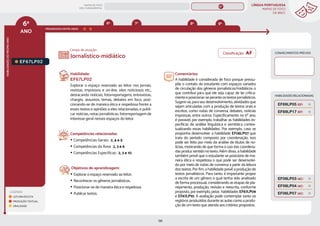 LÍNGUA PORTUGUESA
MAPAS DE FOCO
DA BNCC
136
6º
ANO
HABILIDADES
DO
MESMO
ANO
LEGENDA
LEITURA/ESCUTA
PRODUÇÃO TEXTUAL
ORALIDADE
PROGRESSÃO ENTRE ANOS
8º 9º
7º
6º
HABILIDADES RELACIONADAS
Campo de atuação:
EF67LP02
Habilidade:
EF67LP02
Explorar o espaço reservado ao leitor nos jornais,
revistas, impressos e on-line, sites noticiosos etc.,
destacando notícias, fotorreportagens, entrevistas,
charges, assuntos, temas, debates em foco, posi-
cionando-se de maneira ética e respeitosa frente a
esses textos e opiniões a eles relacionadas, e publi-
car notícias, notas jornalísticas, fotorreportagem de
interesse geral nesses espaços do leitor.
Competências relacionadas:
y Competências Gerais: 2, 4 e 5
y Competências da Área: 2, 3 e 6
y Competências Específicas: 2, 3 e 10
Objetivos de aprendizagem:
y Explorar o espaço reservado ao leitor.
y Reconhecer os gêneros jornalísticos.
y Posicionar-se de maneira ética e respeitosa.
y Publicar textos.
Jornalístico-midiático
Comentários:
A habilidade é considerada de foco porque pressu-
põe o contato do estudante com espaços variados
de circulação dos gêneros jornalísticos/midiáticos o
que contribui para que ele seja capaz de ler critica-
menteeposicionar-seperanteostextosjornalísticos.
Sugere-se,paraseudesenvolvimento,atividadesque
sejam articuladas com a produção de textos orais e
escritos, como rodas de conversa, debates, notícias
impressas, entre outros. Especificamente no 6º ano,
é possível, por exemplo, trabalhar as habilidades es-
pecíficas de análise linguística e semiótica contex-
tualizando essas habilidades. Por exemplo, caso se
proponha desenvolver a habilidade EF06LP07 que
trata do período composto por coordenação, isso
pode ser feito por meio da análise de títulos de no-
tícias, mostrando de que forma o uso das coordena-
das produz sentido no texto. Além disso, a habilidade
também prevê que o estudante se posicione de ma-
neira ética e respeitosa o que pode ser desenvolvi-
do por meio de rodas de conversa a partir da leitura
dos textos. Por fim, a habilidade prevê a produção de
textos jornalísticos. Para tanto, é importante propor
a escrita de um gênero o qual tenha sido analisado
de forma processual, considerando as etapas de pla-
nejamento, produção, revisão e reescrita, conforme
proposto, por exemplo, pelas habilidades EF67LP09
e EF67LP10. A avaliação pode contemplar tanto os
registros produzidos durante as aulas como a produ-
ção de um texto que atenda aos critérios propostos.
CONHECIMENTOS PRÉVIOS
EF06LP07 (AC)
EF69LP17 (EF)
EF69LP05 (EF)
EF06LP03 (AC)
EF06LP04 (AC)
Classificação: AF
MAPAS DE FOCO
ENS. FUNDAMENTAL
6º
EF05LP19
EF05LP15
EF67LP31
EF06LP02
EF06LP01
EF67LP01
EF67LP03
EF67LP04
EF67LP06
EF67LP05
EF67LP07
EF67LP08
EF67LP09
EF67LP10
EF67LP11
EF67LP12
EF67LP13
EF67LP14
EF67LP16
EF67LP15
EF67LP17
EF67LP21
EF67LP20
EF67LP22
EF67LP25
EF67LP24
EF67LP27
EF67LP29
EF67LP30
EF06LP02 EF07LP02 EF08LP02 EF09LP02
EF67LP06 (AF)
EF06LP01 (AF)
EF06LP02 (AF)
EF67LP07 (AF)
EF67LP03 (AF)
EF67LP04 (AF)
EF67LP05 (AF)
EF67LP08 (AF)
MAPA
GERAL
ANOS FINAIS
ANOS INICIAIS 1º 2º 3º 4º 5º 7º 8º 9º
1º-5º 3º-5º
1º-2º
 