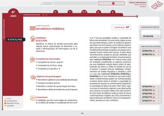 LÍNGUA PORTUGUESA
MAPAS DE FOCO
DA BNCC
139
6º
ANO
HABILIDADES
DO
MESMO
ANO
Campo de atuação:
LEGENDA
LEITURA/ESCUTA
PRODUÇÃO TEXTUAL
ORALIDADE
HABILIDADES RELACIONADAS
CONHECIMENTOS PRÉVIOS
EF67LP06
Habilidade:
EF67LP06
Identificar os efeitos de sentido provocados pela
seleção lexical, topicalização de elementos e se-
leção e hierarquização de informações, uso de 3ª
pessoa etc.
Competências relacionadas:
y Competências Gerais: 2, 4 e 7
y Competências da Área: 2 e 3
y Competência Específica: 2
Objetivos de aprendizagem:
y Reconhecerogêneroesuascondiçõesdeprodução.
y Comparar escolhas lexicais.
y Identificar a ordem de apresentação dos fatos.
y Reconheceroefeitodesentidodousoda3ªpessoa.
Comentários:
A habilidade, que tem como objeto de conhecimen-
to os efeitos de sentido, é considerada de foco no 6º
Jornalístico-midiático
e no 7º ano por possibilitar ampliar a capacidade de
leitura dos estudantes. Por essa razão, sugere-se que
ela seja desenvolvida a partir da análise de gêneros
quefazemusoda3ªpessoa,comonotíciasereporta-
gens, para que os jovens consigam reconhecer suas
condiçõesdeprodução,recepçãoecirculação(autor,
suporte, função social, entre outros). A partir desse
reconhecimento, propõe-se articular atividades que
permitam a comparação de textos, tal qual proposto
pela habilidade EF67LP03. Um mesmo texto pode
ser analisado considerando os aspectos propostos
por essa habilidade: seleção lexical, ordem de apre-
sentação dos fatos e o efeito de sentido do uso da
3ª pessoa. É possível articular habilidades comple-
mentares de análise linguística e semiótica, como
é o caso das habilidades EF06LP03, EF06LP04 e
EF06LP05 do 6º ano. Ressalta-se que essas habili-
dades complementares podem ser contextualizadas
na leitura desses textos e ampliam a capacidade do
estudante de associar os conhecimentos linguísticos
às estratégias de leitura do texto. Além disso, suge-
re-se que os estudantes registrem suas observações
para construir um painel coletivo. Por meio da temá-
tica dos textos jornalísticos pode-se tratar de temas
contemporâneos e ligados aos ODS promovendo o
desenvolvimento de leitores críticos e, consequente-
mente, atuantes em seus contextos.
EF35LP06
EF69LP32 (EF)
EF69LP03 (EF)
EF06LP03 (AC)
EF06LP04 (AC)
EF06LP05 (AC)
EF69LP31 (AC)
EF06LP10 (AC)
8º 9º
7º 8º-9º
6º
PROGRESSÃO ENTRE ANOS
Classificação: AF
MAPAS DE FOCO
ENS. FUNDAMENTAL
6º
EF35LP05
EF67LP31
EF06LP02
EF06LP01
EF67LP01
EF67LP03
EF67LP02
EF67LP04
EF67LP05
EF67LP07
EF67LP08
EF67LP09
EF67LP10
EF67LP11
EF67LP12
EF67LP13
EF67LP14
EF67LP16
EF67LP15
EF67LP17
EF67LP21
EF67LP20
EF67LP22
EF67LP25
EF67LP24
EF67LP27
EF67LP29
EF67LP30
EF07LP02 EF08LP02 EF09LP02
EF06LP02 EF89LP16
EF67LP08 (AF)
EF06LP01 (AF)
EF06LP02 (AF)
EF67LP07 (AF)
EF67LP03 (AF)
EF67LP04 (AF)
EF67LP05 (AF)
EF67LP02 (AF)
MAPA
GERAL
ANOS FINAIS
ANOS INICIAIS 1º 2º 3º 4º 5º 7º 8º 9º
1º-5º 3º-5º
1º-2º
 