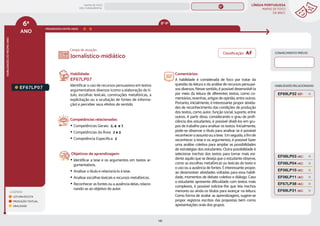LÍNGUA PORTUGUESA
MAPAS DE FOCO
DA BNCC
141
6º
ANO
HABILIDADES
DO
MESMO
ANO
Campo de atuação:
LEGENDA
LEITURA/ESCUTA
PRODUÇÃO TEXTUAL
ORALIDADE
PROGRESSÃO ENTRE ANOS
8º-9º
HABILIDADES RELACIONADAS
EF67LP07
Habilidade:
EF67LP07
Identificar o uso de recursos persuasivos em textos
argumentativos diversos (como a elaboração do tí-
tulo, escolhas lexicais, construções metafóricas, a
explicitação ou a ocultação de fontes de informa-
ção) e perceber seus efeitos de sentido.
Competências relacionadas:
y Competências Gerais: 2, 4 e 7
y Competências da Área: 2 e 3
y Competência Específica: 2
Objetivos de aprendizagem:
y Identificar a tese e os argumentos em textos ar-
gumentativos.
y Analisar o título e relacioná-lo à tese.
y Analisar escolhas lexicais e recursos metafóricos.
y Reconhecer as fontes ou a ausência delas, relacio-
nando-as ao objetivo do autor.
Jornalístico-midiático
Comentários:
A habilidade é considerada de foco por tratar da
questão da leitura e da análise de recursos persuasi-
vos diversos. Nesse sentido, é possível desenvolvê-la
por meio da leitura de diferentes textos, como co-
mentários, resenhas, artigos de opinião, entre outros.
Portanto, inicialmente, é interessante propor ativida-
des de reconhecimento das condições de produção
dos textos, como autor, função social, suporte, entre
outros. A partir disso, considerando o grau de profi-
ciência dos estudantes, é possível dividi-los em gru-
pos de trabalho para analisar os textos. Inicialmente,
pode-se observar o título para analisar se é possível
reconheceroassuntoouatese. Emseguida,afimde
reconhecer a tese e os argumentos, é possível fazer
uma análise coletiva para ampliar as possibilidades
de estratégias dos estudantes. Outra possibilidade é
selecionar trechos dos textos para tornar mais evi-
dente aquilo que se deseja que o estudante observe,
como as escolhas metafóricas ou lexicais do texto e
o uso ou a ausência de fontes. É interessante propor,
ao desenvolver atividades voltadas para essa habili-
dade, momentos de debate coletivo e diálogo. Caso
o estudante apresente dificuldade com textos mais
complexos, é possível solicitar-lhe que leia trechos
menores ou ainda os títulos para avançar na leitura.
Como forma de avaliar as aprendizagens, sugere-se
propor registros escritos das propostas bem como
apresentações orais dos grupos.
CONHECIMENTO PRÉVIO
EF69LP32 (EF)
EF06LP04 (AC)
EF06LP10 (AC)
EF06LP03 (AC)
EF06LP11 (AC)
EF69LP31 (AC)
EF67LP38 (AC)
Classificação: AF
MAPAS DE FOCO
ENS. FUNDAMENTAL
6º
EF05LP19
EF67LP31
EF06LP02
EF06LP01
EF67LP01
EF67LP03
EF67LP02
EF67LP04
EF67LP06
EF67LP05
EF67LP08
EF67LP09
EF67LP10
EF67LP11
EF67LP12
EF67LP13
EF67LP14
EF67LP16
EF67LP15
EF67LP17
EF67LP21
EF67LP20
EF67LP22
EF67LP25
EF67LP24
EF67LP27
EF67LP29
EF67LP30
EF89LP06
EF89LP14
EF67LP06 (AF)
EF67LP08 (AF)
EF06LP01 (AF)
EF06LP02 (AF)
EF67LP03 (AF)
EF67LP04 (AF)
EF67LP05 (AF)
EF67LP02 (AF)
MAPA
GERAL
ANOS FINAIS
ANOS INICIAIS 1º 2º 3º 4º 5º 7º 8º 9º
1º-5º 3º-5º
1º-2º
 