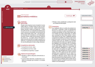 LÍNGUA PORTUGUESA
MAPAS DE FOCO
DA BNCC
142
6º
ANO
HABILIDADES
DO
MESMO
ANO
Campo de atuação:
LEGENDA
LEITURA/ESCUTA
PRODUÇÃO TEXTUAL
ORALIDADE
PROGRESSÃO ENTRE ANOS
8º-9º
HABILIDADES RELACIONADAS
EF67LP09
Habilidade:
EF67LP09
Planejar notícia impressa e para circulação em outras
mídias (rádio ou TV/vídeo), tendo em vista as condi-
ções de produção, do texto – objetivo, leitores/espec-
tadores, veículos e mídia de circulação etc. –, a partir
da escolha do fato a ser noticiado (de relevância para
a turma, escola ou comunidade), do levantamento de
dados e informações sobre o fato – que pode envol-
ver entrevistas com envolvidos ou com especialistas,
consultas a fontes, análise de documentos, cobertura
de eventos etc. –, do registro dessas informações e
dados,daescolhadefotosouimagensaproduziroua
utilizar etc. e a previsão de uma estrutura hipertextual
(no caso de publicação em sites ou blogs noticiosos).
Competências relacionadas:
y Competências Gerais: 2 e 4
y Competências da Área: 2 e 4
y Competências Específicas: 2, 3 e 7
Objetivos de aprendizagem:
y Identificar o gênero adequado à demanda de co-
municação.
y Levantar dados relevantes, considerando as con-
dições de produção que envolvem a circulação
de textos.
Jornalístico-midiático
y Planejar o texto, considerando a produção de rotei-
ros e sínteses de informações.
Comentários:
Essa habilidade refere-se à prática de produção tex-
tual escrita e contempla a etapa da planejamento.
Portanto, ela enfatiza as ações e procedimentos ne-
cessários para planejar um texto. Nessa etapa, suge-
re-se também que sejam apresentados os critérios
para a produção do texto. Nesse sentido, é interes-
sante observar de que modo a habilidade apresenta
a progressão do trabalho no contexto escolar. Inicial-
mente, ela propõe a escolha de um fato relevante no
contexto escolar para ser noticiado. As estratégias
de levantamento dos dados são sugeridas pela pró-
pria habilidade, como entrevistas com os envolvidos
no fato, especialistas, análise de documentos, entre
outros. Nesse sentido, salienta-se a necessidade de
erem trabalhadas habilidades de registro e coleta
de dados, bem como gêneros de apoio. Além disso,
caso a notícia seja planejada para circular em outras
mídias, como vídeo, sugere-se que sejam propostas
atividades para o planejamento de um roteiro. Ou-
tra sugestão é considerar que a mesma notícia seja
publicada em diferentes suportes. Nesse caso, cada
grupodeestudanteficariaresponsávelporumsupor-
te. Como forma de avaliação, pode-se propor que os
estudantes registrem as etapas do processo ou ainda
realizem uma autoavaliação.
CONHECIMENTO PRÉVIO
EF67LP36 (AC)
EF69LP06 (EF)
EF06LP04 (AC)
EF06LP05 (AC)
EF06LP03 (AC)
EF67LP33 (AC)
EF67LP32 (AC)
Classificação: AF
MAPAS DE FOCO
ENS. FUNDAMENTAL
6º
EF04LP16
EF67LP31
EF06LP02
EF06LP01
EF67LP01
EF67LP03
EF67LP02
EF67LP04
EF67LP06
EF67LP05
EF67LP07
EF67LP08
EF67LP10
EF67LP11
EF67LP12
EF67LP13
EF67LP14
EF67LP16
EF67LP15
EF67LP17
EF67LP21
EF67LP20
EF67LP22
EF67LP25
EF67LP24
EF67LP27
EF67LP29
EF67LP30
EF89LP08
EF67LP08 (AF)
EF06LP01 (AF)
EF06LP02 (AF)
EF67LP07 (AF)
EF67LP03 (AF)
EF67LP04 (AF)
EF67LP05 (AF)
EF67LP02 (AF)
EF67LP10 (AF)
MAPA
GERAL
ANOS FINAIS
ANOS INICIAIS 1º 2º 3º 4º 5º 7º 8º 9º
1º-5º 3º-5º
1º-2º
 