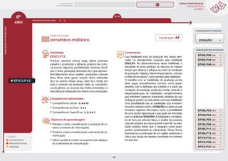 LÍNGUA PORTUGUESA
MAPAS DE FOCO
DA BNCC
147
6º
ANO
HABILIDADES
DO
MESMO
ANO
Campo de atuação:
LEGENDA
LEITURA/ESCUTA
PRODUÇÃO TEXTUAL
ORALIDADE
PROGRESSÃO ENTRE ANOS
8º-9º
CONHECIMENTOS PRÉVIOS
EF67LP12
Habilidade:
EF67LP12
Produzir resenhas críticas, vlogs, vídeos, podcasts
variados e produções e gêneros próprios das cultu-
ras juvenis (algumas possibilidades: fanzines, fancli-
pes, e-zines, gameplay, detonado etc.), que apresen-
tem/descrevam e/ou avaliem produções culturais
(livro, filme, série, game, canção, disco, videoclipe
etc.) ou evento (show, sarau, slam etc.), tendo em
vista o contexto de produção dado, as característi-
cas do gênero, os recursos das mídias envolvidas e a
textualização adequada dos textos e/ou produções.
Competências relacionadas:
y Competências Gerais: 2, 4 e 10
y Competências da Área: 2 e 3
y Competências Específicas: 2, 3, 6 e 7
Objetivos de aprendizagem:
y Planejar o texto, considerando a produção de ro-
teiros e sínteses de informações.
y Produzir o texto, considerando a demanda de co-
municação.
y Editar e publicar o texto no suporte mais adequa-
do à demanda de comunicação.
Jornalístico-midiático
Comentários:
Essa habilidade trata da produção dos textos elen-
cados no planejamento proposto pela habilidade
EF67LP11. No desenvolvimento dessa habilidade, o
estudante se torna produtor do discurso ao mesmo
tempo que observa e adequa seu texto às condições
de produção “objetivo, leitores/espectadores, veículos
e mídia de circulação”, como previsto pela habilidade.
O trabalho com as habilidades de produção escrita
deve seguir procedimentos comuns, como plane-
jamento com a definição dos critérios e a partir das
condições de produção, produção, revisão, reescrita e
edição/publicação. As habilidades complementares,
que envolvem aspectos notacionais (próprios do uso
da língua), podem ser articuladas com essa habilidade.
Uma possibilidade são as habilidades que envolvem
recursos coesivos como a EF06LP12 ou ainda as que
envolvem aspectos discursivos, como a possibilidade
de uma escrita hipertextual o que pode ser articulado
com a habilidade EF67LP01. A habilidade é considera-
da de foco por articular leitura e análise de produtos
culturais próprios da cultura juvenil e permitir ao estu-
dante produzir textos que o coloquem como prota-
gonista, posicionando-se criticamente. Dessa forma,
promove-se a construção de um sujeito autônomo e
crítico que atuará de maneira consciente no contexto
em que vive.
EF05LP21
HABILIDADES RELACIONADAS
EF67LP37 (AC)
EF69LP45 (EF)
EF69LP46 (EF)
EF69LP06 (EF)
EF06LP03 (AC)
EF06LP04 (AC)
EF06LP05 (AC)
EF06LP06 (AC)
EF06LP11 (AC)
EF06LP12 (AC)
EF67LP33 (AC)
EF67LP36 (AC)
Classificação: AF
MAPAS DE FOCO
ENS. FUNDAMENTAL
6º
EF67LP31
EF06LP02
EF06LP01
EF67LP01
EF67LP03
EF67LP02
EF67LP04
EF67LP06
EF67LP05
EF67LP07
EF67LP08
EF67LP09
EF67LP10
EF67LP11
EF67LP13
EF67LP14
EF67LP16
EF67LP15
EF67LP17
EF67LP21
EF67LP20
EF67LP22
EF67LP25
EF67LP24
EF67LP27
EF67LP29
EF67LP30
EF89LP12
EF05LP13
EF67LP08 (AF)
EF06LP01 (AF)
EF06LP02 (AF)
EF67LP07 (AF)
EF67LP03 (AF)
EF67LP04 (AF)
EF67LP05 (AF)
EF67LP02 (AF)
EF67LP11 (AF)
MAPA
GERAL
ANOS FINAIS
ANOS INICIAIS 1º 2º 3º 4º 5º 7º 8º 9º
1º-5º 3º-5º
1º-2º
 