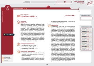 LÍNGUA PORTUGUESA
MAPAS DE FOCO
DA BNCC
148
6º
ANO
HABILIDADES
DO
MESMO
ANO
Campo de atuação:
LEGENDA
LEITURA/ESCUTA
PRODUÇÃO TEXTUAL
ORALIDADE
PROGRESSÃO ENTRE ANOS
8º-9º
EF67LP14
Habilidade:
EF67LP14
Definir o contexto de produção da entrevista (obje-
tivos, o que se pretende conseguir, porque aquele
entrevistado etc.), levantar informações sobre o en-
trevistado e sobre o acontecimento ou tema em
questão, preparar o roteiro de perguntar e realizar en-
trevista oral com envolvidos ou especialistas relacio-
nados com o fato noticiado ou com o tema em pauta,
usando roteiro previamente elaborado e formulando
outrasperguntasapartirdasrespostasdadase,quan-
do for o caso, selecionar partes, transcrever e proce-
der a uma edição escrita do texto, adequando-o a seu
contexto de publicação, à construção composicional
do gênero e garantindo a relevância das informações
mantidas e a continuidade temática.
Competências relacionadas:
y Competências Gerais: 2, 4 e 9
y Competências da Área: 2 e 3
y Competências Específicas: 6, 7 e 8
Objetivos de aprendizagem:
y Definir o contexto de produção da entrevista;
Pesquisar informações sobre o entrevistado e
tema da entrevista.
y Elaborar roteiro de perguntas e fazer a entrevis-
ta oral, gravada ou anotada, a partir desse roteiro;
transcrever e/ ou selecionar trechos da entrevista.
Jornalístico-midiático
y Editar e publicar a entrevista de acordo com seu
contexto de publicação.
Comentários:
A habilidade de produção de uma entrevista é impor-
tante na medida em que faz com que o estudante se
aproprie de procedimentos que envolva não apenas a
textualizaçãodeumtextooral,mastambémpermitam
experimentar um novo papel social: o de entrevistador.
Sugere-se a produção do gênero articulada em um
projeto interdisciplinar para propiciar ferramentas para
que o estudante obtenha as informações necessárias
para o projeto. Outra sugestão é apresentar a função
e o objetivo de uma entrevista de forma progressiva:
primeiramente como o gênero único a ser produzido,
a fim de que se conheça um pouco sobre o entrevis-
tado e sua opinião ou experiência sobre determinado
assunto ou como um gênero de apoio para a produ-
ção de uma reportagem ou documentário. Além dis-
so, propõe-se que, para o planejamento da entrevista,
sejam propostos esquemas ou tabelas que organizem
o contexto da produção e seus objetivos. Nessa etapa,
pode-se propiciar oportunidades para que os jovens
pesquiseminformaçõessobreosentrevistadosesobre
o tema da entrevista. É ainda interessante, no planeja-
mento, elaborar o roteiro de perguntas de acordo com
osobjetivosestabelecidos.Apósaprodução,propõe-se
que os estudantes retomem a entrevista e selecionem
trechos para publicação ou ainda que ela seja editada.
A revisão, nesse processo, pode ser feita em grupos, de
modo que os estudantes façam observações do que
podesermelhoradonotexto,vídeoouáudio.
CONHECIMENTO PRÉVIO
HABILIDADES RELACIONADAS
EF67LP38 (AC)
EF69LP10 (EF)
EF69LP39 (EF)
EF69LP06 (EF)
EF06LP05 (AC)
EF06LP08 (AC)
EF06LP03 (AC)
EF67LP33 (AC)
EF67LP34 (AC)
Classificação: AF
MAPAS DE FOCO
ENS. FUNDAMENTAL
6º
EF04LP17
EF67LP31
EF06LP02
EF06LP01
EF67LP01
EF67LP03
EF67LP02
EF67LP04
EF67LP06
EF67LP05
EF67LP07
EF67LP08
EF67LP09
EF67LP10
EF67LP11
EF67LP12
EF67LP13
EF67LP16
EF67LP15
EF67LP17
EF67LP21
EF67LP20
EF67LP22
EF67LP25
EF67LP24
EF67LP27
EF67LP29
EF67LP30
EF89LP13
MAPA
GERAL
ANOS FINAIS
ANOS INICIAIS 1º 2º 3º 4º 5º 7º 8º 9º
1º-5º 3º-5º
1º-2º
 