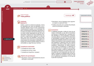 LÍNGUA PORTUGUESA
MAPAS DE FOCO
DA BNCC
151
6º
ANO
HABILIDADES
DO
MESMO
ANO
Campo de atuação:
LEGENDA
LEITURA/ESCUTA
PRODUÇÃO TEXTUAL
ORALIDADE
PROGRESSÃO ENTRE ANOS
8º-9º
EF67LP17
Habilidade:
EF67LP17
Analisar, a partir do contexto de produção, a forma
de organização das cartas de solicitação e de re-
clamação (datação, forma de início, apresentação
contextualizada do pedido ou da reclamação, em
geral, acompanhada de explicações, argumentos e/
ou relatos do problema, fórmula de finalização mais
ou menos cordata, dependendo do tipo de carta e
subscrição) e algumas das marcas linguísticas rela-
cionadas à argumentação, explicação ou relato de
fatos, como forma de possibilitar a escrita funda-
mentada de cartas como essas ou de postagens em
canais próprios de reclamações e solicitações em si-
tuações que envolvam questões relativas à escola, à
comunidade ou a algum dos seus membros.
Competências relacionadas:
y Competências Gerais: 2 e 4
y Competências da Área: 2 e 3
y Competências Específicas: 2, 3, 5 e 7
Objetivos de aprendizagem:
y Reconhecer a forma organizacional de cartas de
solicitação e reclamação.
y Reconhecer marcas linguísticas para argumen-
tar, explicar ou apresentar fatos.
y Analisar, de acordo com o contexto de produção,
cartas de reclamação e solicitação.
Comentários:
A habilidade pressupõe a análise de cartas de soli-
citação e reclamação, ou seja, além de reconhecer
sua estrutura, é importante que o estudante tam-
bém identifique as marcas linguísticas característi-
cas desses gêneros e as relacione. Para desenvolver
as aprendizagens propostas, sugere-se que sejam
apresentadas atividades de leitura de cartas de soli-
citação e reclamação em rodas ou pequenos grupos
para estabelecer as diferenças entre seus suportes
e funções sociais. Nesse sentido, pode-se procurar
estabelecer, coletivamente, um painel comparati-
vo que mostre as semelhanças e as diferenças na
estrutura dos textos. Em relação às marcas linguís-
ticas, pode-se propor a análise de expressões que
demonstram insatisfação de maneira mais ou me-
nos polida bem como expressões para fazer solici-
tações. A avaliação da habilidade pode ser feita por
meio de registros do estudante ou ainda por meio
de um questionário autoavaliativo a fim de que ele
se perceba no processo.
Vida pública
CONHECIMENTOS PRÉVIOS
HABILIDADES RELACIONADAS
EF67LP37 (AC)
EF69LP32 (EF)
EF06LP07 (AC)
EF69LP27 (EF)
EF67LP19 (AC)
EF67LP26 (AC)
EF67LP18 (AC)
Classificação: AF
MAPAS DE FOCO
ENS. FUNDAMENTAL
6º
EF04LP11
EF04LP10
EF67LP31
EF06LP02
EF06LP01
EF67LP01
EF67LP03
EF67LP02
EF67LP04
EF67LP06
EF67LP05
EF67LP07
EF67LP08
EF67LP09
EF67LP10
EF67LP11
EF67LP12
EF67LP13
EF67LP14
EF67LP16
EF67LP15
EF67LP21
EF67LP20
EF67LP22
EF67LP25
EF67LP24
EF67LP27
EF67LP29
EF67LP30
EF89LP20
EF89LP23
MAPA
GERAL
ANOS FINAIS
ANOS INICIAIS 1º 2º 3º 4º 5º 7º 8º 9º
1º-5º 3º-5º
1º-2º
 