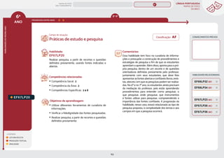 LÍNGUA PORTUGUESA
MAPAS DE FOCO
DA BNCC
152
6º
ANO
HABILIDADES
DO
MESMO
ANO
Campo de atuação:
LEGENDA
LEITURA/ESCUTA
PRODUÇÃO TEXTUAL
ORALIDADE
PROGRESSÃO ENTRE ANOS
8º-9º
HABILIDADES RELACIONADAS
EF67LP20
Habilidade:
EF67LP20
Realizar pesquisa, a partir de recortes e questões
definidos previamente, usando fontes indicadas e
abertas.
Competências relacionadas:
y Competência Geral: 2
y Competência da Área: 2
y Competências Específicas: 2 e 8
Objetivos de aprendizagem:
y Utilizar diferentes ferramentas de curadoria de
informações.
y Verificar a fidedignidade das fontes pesquisadas.
y Realizar pesquisa, a partir de recortes e questões
definidos previamente.
Comentários:
Essa habilidade tem foco na curadoria de informa-
ções e pressupõe a construção de procedimentos e
estratégias de pesquisa a fim de que os estudantes
aprendamaaprender.Alémdisso,apontaparaapró-
pria pesquisa, dentro de um recorte e de questões
orientadoras definidas previamente pelo professor,
juntamente com seus estudantes, que deve lhes
apresentarasfontesabertaseconfiáveis(livros,revis-
tas,sitesetc.)emqueaspesquisaspodemserrealiza-
das. No 6º e no 7º ano, os estudantes ainda precisam
da mediação do professor, pois estão aprendendo
procedimentos para entender como pesquisar, o
que pesquisar, onde pesquisar, que instrumentos
e fontes utilizar para pesquisar, compreendendo a
importância das fontes confiáveis. A progressão da
habilidade, nesse caso, estará relacionada ao tipo de
pesquisa proposta, à complexidade dos temas e aos
campos em que a pesquisa ocorrerá.
Práticas de estudo e pesquisa
CONHECIMENTOS PRÉVIOS
EF67LP36 (AC)
EF69LP34 (EF)
EF69LP32 (EF)
EF67LP26 (AC)
EF67LP23 (AC)
Classificação: AF
MAPAS DE FOCO
ENS. FUNDAMENTAL
6º
EF05LP24
EF35LP19
EF04LP21
EF67LP31
EF06LP02
EF06LP01
EF67LP01
EF67LP03
EF67LP02
EF67LP04
EF67LP06
EF67LP05
EF67LP07
EF67LP08
EF67LP09
EF67LP10
EF67LP11
EF67LP12
EF67LP13
EF67LP14
EF67LP16
EF67LP15
EF67LP17
EF67LP21
EF67LP22
EF67LP25
EF67LP24
EF67LP27
EF67LP29
EF67LP30
EF89LP24
EF67LP21 (AF)
MAPA
GERAL
ANOS FINAIS
ANOS INICIAIS 1º 2º 3º 4º 5º 7º 8º 9º
1º-5º 3º-5º
1º-2º
 