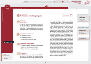 LÍNGUA PORTUGUESA
MAPAS DE FOCO
DA BNCC
154
6º
ANO
HABILIDADES
DO
MESMO
ANO
Campo de atuação:
LEGENDA
LEITURA/ESCUTA
PRODUÇÃO TEXTUAL
ORALIDADE
PROGRESSÃO ENTRE ANOS
8º-9º
HABILIDADES RELACIONADAS
EF67LP24
Habilidade:
EF67LP24
Tomar nota de aulas, apresentações orais, entrevis-
tas (ao vivo, áudio, TV, vídeo), identificando e hie-
rarquizando as informações principais, tendo em
vista apoiar o estudo e a produção de sínteses e
reflexões pessoais ou outros objetivos em questão.
Competências relacionadas:
y Competência Geral: 2
y Competência da Área: 2
y Competências Específicas: 2 e 3
Objetivos de aprendizagem:
y Tomar notas de aulas, apresentações e entrevistas.
y Selecionar e hierarquizar informações.
y Utilizar critérios de organização tópica.
Comentários:
Essa habilidade pressupõe algumas capacidade im-
portantes que precisam ser construídas e ativadas
nos processos de estudo e de pesquisa a fim de
que o estudante construa autonomia e capacidade
investigativa, fomentando a curiosidade intelectual
e sendo impulsionado na busca de informações
e construção de saberes sobre diferentes temas
e áreas de conhecimento. Dessa forma, além de
saber buscar as informações e dados em fontes
confiáveis, precisa dar o tratamento adequado aos
resultados dessa busca: selecionar as informações
pertinentes ao propósito da pesquisa para indicar
seu grau de relevância (identificar e hierarquizar as
informações principais), a fim de que possam ser
usadas na produção de resumos e na própria cons-
trução de reflexões e posicionamentos críticos so-
bre os conteúdos estudados. Essa capacidade de
tomar nota também possibilita que os estudantes
aprendam a fazer recortes para evitar informações e
dados desnecessários. Assim, os estudantes podem
construir um saber sobre esse gênero instrumental
em situações didáticas intencionais por meio das
quais reflitam sobre o porquê tomar notas de um
assunto; quando precisam tomar notas; o que prio-
rizar ao tomar notas de um texto lido, assistido ou
ouvido; quais critérios utilizar para definir prioridades
na tomada de nota; que estratégias e recursos utili-
zar para tomar notas (palavras e frases em tópicos;
palavras e frases numeradas, organizadas por meio
de setas, esquemas, diagramas etc.).
Práticas de estudo e pesquisa
CONHECIMENTOS PRÉVIOS
EF35LP08
EF35LP06
EF69LP26 (AC)
EF69LP34 (EF)
EF69LP29 (EF)
Classificação: AF
MAPAS DE FOCO
ENS. FUNDAMENTAL
6º
EF67LP31
EF06LP02
EF06LP01
EF67LP01
EF67LP03
EF67LP02
EF67LP04
EF67LP06
EF67LP05
EF67LP07
EF67LP08
EF67LP09
EF67LP10
EF67LP11
EF67LP12
EF67LP13
EF67LP14
EF67LP16
EF67LP15
EF67LP17
EF67LP21
EF67LP20
EF67LP22
EF67LP25
EF67LP27
EF67LP29
EF67LP30
EF89LP26
EF67LP25 (AF)
MAPA
GERAL
ANOS FINAIS
ANOS INICIAIS 1º 2º 3º 4º 5º 7º 8º 9º
1º-5º 3º-5º
1º-2º
 