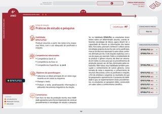 LÍNGUA PORTUGUESA
MAPAS DE FOCO
DA BNCC
156
6º
ANO
HABILIDADES
DO
MESMO
ANO
Campo de atuação:
LEGENDA
LEITURA/ESCUTA
PRODUÇÃO TEXTUAL
ORALIDADE
PROGRESSÃO ENTRE ANOS
8º-9º
HABILIDADES RELACIONADAS
EF67LP22
Habilidade:
EF67LP22
Produzir resumos, a partir das notas e/ou esque-
mas feitos, com o uso adequado de paráfrases e
citações.
Competências relacionadas:
y Competência Geral: 2
y Competência da Área: 2
y Competências Específicas: 2, 3 e 8
Objetivos de aprendizagem:
y Selecionar as ideias principais de um texto orga-
nizando-as em notas ou esquema.
y Planejar o texto.
y Produzir o texto, parafraseando informações e
utilizando mecanismos linguísticos da citação.
Comentários:
Com foco no eixo da produção escrita, essa habili-
dade apresenta outra forma importante de construir
procedimentos e estratégias de estudo e pesquisa.
Se, na habilidade EF67LP21, os estudantes leram
textos sobre um determinado assunto, usando di-
ferentes estratégias de leitura, agora devem ter a
capacidade de resumir as informações dos textos
lidos. Para tanto, precisam conhecer e utilizar outras
estratégias próprias da escrita, tais como: paráfrases,
marcas do discurso reportado (o autor disse; confor-
me afirmado por etc.) e de citações explícitas, com o
uso de aspas, por exemplo. Dada a complexidade de
se produzir o gênero resumo, ele deve ser retoma-
do em todos os anos para que os procedimentos de
produção possam ser, de fato, dominados pelos es-
tudantes. Além disso, essa habilidade também pres-
supõe o conhecimento de outros gêneros, como
tomada de notas e esquemas, e conhecimento de
recursos discursivos, como as paráfrases e citações,
a fim de sintetizar e organizar os resultados do que
foi pesquisado e apresentá-los. A proposta da habili-
dade é que, ao experimentarem esses procedimen-
tos, os estudantes se apropriem deles, construindo
um saber sobre o conhecimento científico.
Práticas de estudo e pesquisa
CONHECIMENTO PRÉVIO
Não há.
EF06LP12 (AC)
EF69LP34 (EF)
EF69LP32 (EF)
EF06LP06 (AC)
EF67LP32 (AC)
EF67LP33 (AC)
EF67LP36 (AC)
EF67LP37 (AC)
EF06LP11 (AC)
Classificação: AF
MAPAS DE FOCO
ENS. FUNDAMENTAL
6º
EF67LP31
EF06LP02
EF06LP01
EF67LP01
EF67LP03
EF67LP02
EF67LP04
EF67LP06
EF67LP05
EF67LP07
EF67LP08
EF67LP09
EF67LP10
EF67LP11
EF67LP12
EF67LP13
EF67LP14
EF67LP16
EF67LP15
EF67LP17
EF67LP21
EF67LP20
EF67LP25
EF67LP24
EF67LP27
EF67LP29
EF67LP30
EF89LP26
EF67LP27 (AF)
EF67LP25 (AF)
EF67LP24 (AC)
MAPA
GERAL
ANOS FINAIS
ANOS INICIAIS 1º 2º 3º 4º 5º 7º 8º 9º
1º-5º 3º-5º
1º-2º
 