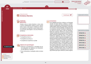 LÍNGUA PORTUGUESA
MAPAS DE FOCO
DA BNCC
157
6º
ANO
HABILIDADES
DO
MESMO
ANO
Campo de atuação:
LEGENDA
LEITURA/ESCUTA
PRODUÇÃO TEXTUAL
ORALIDADE
PROGRESSÃO ENTRE ANOS
8º-9º
CONHECIMENTOS PRÉVIOS
EF67LP27
Habilidade:
EF67LP27
Analisar, entre os textos literários e entre estes
e outras manifestações artísticas (como cinema,
teatro, música, artes visuais e midiáticas), referên-
cias explícitas ou implícitas a outros textos, quan-
to aos temas, personagens e recursos literários e
semióticos.
Competências relacionadas:
y Competência Geral: 3
y Competência da Área: 5
y Competências Específicas: 5, 7 e 9
Objetivos de aprendizagem:
y Selecionar procedimentos e estratégias de lei-
tura adequados aos objetivos e às característi-
cas dos gêneros e suportes.
y Tecer comentários e avaliações sobre os textos
lidos.
Comentários:
Essa habilidade tem foco na leitura e na formação
do leitor de textos literário e artísticos e multisse-
mióticos, considerando o desenvolvimento da capa-
cidade analítica. Além disso, pressupõe a construção
do conceito de intertextualidade, considerando que
os estudantes precisam reconhecer referências de
um texto em outros textos e tipos de intertextua-
lidade (por paráfrase; referência ou alusão; paródia;
citação), considerando a progressão do menos com-
plexo (referências explícitas) para o mais complexo
(referências implícitas). Para tanto, é preciso que
construam e utilizem diferentes estratégias e proce-
dimentosdeleituraquelhespermitamler,comparar,
reconhecer e relacionar as referências intertextuais
de forma progressiva. Por exemplo: analisar as rela-
ções intertextuais entre o mesmo gênero (o diálo-
go entre poemas); analisar as relações intertextuais
entre gêneros diferentes, contudo, ainda composto
por versos (diálogo entre poema e letra de música);
analisar comparativamente textos com diferentes
linguagens (romance e filme/poema e HQ/ conto e
peça teatral) que façam referência a textos originais.
Artístico-literário
HABILIDADES RELACIONADAS
EF67LP38 (AC)
EF69LP44 (EF)
EF69LP53 (EF)
EF69LP05 (EF)
EF67LP37 (AC)
EF69LP54 (EF)
EF67LP28 (EF)
Classificação: AF
MAPAS DE FOCO
ENS. FUNDAMENTAL
6º
EF04LP27
EF04LP25
EF67LP31
EF06LP02
EF06LP01
EF67LP01
EF67LP03
EF67LP02
EF67LP04
EF67LP06
EF67LP05
EF67LP07
EF67LP08
EF67LP09
EF67LP10
EF67LP11
EF67LP12
EF67LP13
EF67LP14
EF67LP16
EF67LP15
EF67LP17
EF67LP21
EF67LP20
EF67LP22
EF67LP25
EF67LP24
EF67LP29
EF67LP30
EF89LP30
EF35LP24
MAPA
GERAL
ANOS FINAIS
ANOS INICIAIS 1º 2º 3º 4º 5º 7º 8º 9º
1º-5º 3º-5º
1º-2º
 