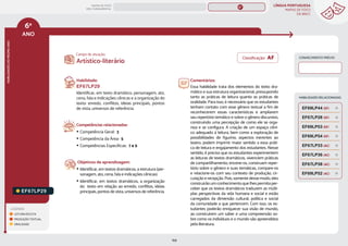 LÍNGUA PORTUGUESA
MAPAS DE FOCO
DA BNCC
159
6º
ANO
HABILIDADES
DO
MESMO
ANO
Campo de atuação:
LEGENDA
LEITURA/ESCUTA
PRODUÇÃO TEXTUAL
ORALIDADE
EF67LP29
Habilidade:
EF67LP29
Identificar, em texto dramático, personagem, ato,
cena, fala e indicações cênicas e a organização do
texto: enredo, conflitos, ideias principais, pontos
de vista, universos de referência.
Competências relacionadas:
y Competência Geral: 3
y Competência da Área: 5
y Competências Específicas: 7 e 9
Objetivos de aprendizagem:
y Identificar, em textos dramáticos, a estrutura (per-
sonagem, ato, cena, fala e indicações cênicas).
y Identificar, em textos dramáticos, a organização
do texto em relação ao enredo, conflitos, ideias
principais, pontos de vista, universos de referência.
Comentários:
Essa habilidade trata dos elementos do texto dra-
mático e sua estrutura organizacional, pressupondo
tanto as práticas de leitura quanto as práticas de
oralidade. Para isso, é necessário que os estudantes
tenham contato com esse gênero textual a fim de
reconhecerem essas características e ampliarem
seu repertório temático e sobre o gênero discursivo,
construindo uma percepção de como ele se orga-
niza e se configura. A criação de um espaço cêni-
co adequado à leitura, bem como a exploração de
possibilidades de figurino, aspectos inerentes ao
teatro, podem imprimir maior sentido a essa práti-
ca de leitura e engajamento dos estudantes. Nesse
sentido, é preciso que os estudantes experimentem
as leituras de textos dramáticos, vivenciem práticas
de compartilhamento, encene-os, construam reper-
tório sobre o gênero e suas temáticas, compare-os
e relacione-os com seu contexto de produção, cir-
culação e recepção. Pois, somente desse modo, eles
construirão um conhecimento que lhes permita per-
ceber que os textos dramáticos traduzem as múlti-
plas perspectivas da vida humana e social e estão
carregados da dimensão cultural, política e social
da comunidade a que pertencem. Com isso, os es-
tudantes poderão enriquecer sua visão de mundo,
ao construírem um saber e uma compreensão so-
bre como os indivíduos e o mundo são apreendidos
pela literatura.
Artístico-literário
CONHECIMENTO PRÉVIO
HABILIDADES RELACIONADAS
EF69LP52 (AC)
EF67LP28 (EF)
EF69LP53 (EF)
EF69LP44 (EF)
EF67LP33 (AC)
EF67LP36 (AC)
EF69LP54 (EF)
EF67LP38 (AC)
Classificação: AF
MAPAS DE FOCO
ENS. FUNDAMENTAL
6º
EF35LP25
EF67LP31
EF06LP02
EF06LP01
EF67LP01
EF67LP03
EF67LP02
EF67LP04
EF67LP06
EF67LP05
EF67LP07
EF67LP08
EF67LP09
EF67LP10
EF67LP11
EF67LP12
EF67LP13
EF67LP14
EF67LP16
EF67LP15
EF67LP17
EF67LP21
EF67LP20
EF67LP22
EF67LP25
EF67LP24
EF67LP27
EF67LP30
MAPA
GERAL
ANOS FINAIS
ANOS INICIAIS 1º 2º 3º 4º 5º 7º 8º 9º
1º-5º 3º-5º
1º-2º
 