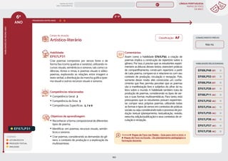 LÍNGUA PORTUGUESA
MAPAS DE FOCO
DA BNCC
160
6º
ANO
HABILIDADES
DO
MESMO
ANO
Campo de atuação:
LEGENDA
LEITURA/ESCUTA
PRODUÇÃO TEXTUAL
ORALIDADE
PROGRESSÃO ENTRE ANOS
8º-9º
EF67LP31
Habilidade:
EF67LP31
Criar poemas compostos por versos livres e de
forma fixa (como quadras e sonetos), utilizando re-
cursos visuais, semânticos e sonoros, tais como ca-
dências, ritmos e rimas, e poemas visuais e vídeo-
poemas, explorando as relações entre imagem e
texto verbal, a distribuição da mancha gráfica (poe-
ma visual) e outros recursos visuais e sonoros.
Competências relacionadas:
y Competência Geral: 3
y Competência da Área: 5
y Competências Específicas: 3, 7 e 9
Objetivos de aprendizagem:
y Reconhecer a forma composicional de diferentes
tipos de poema.
y Identificar, em poemas, recursos visuais, semân-
ticos e sonoros.
y Criar poemas, considerando as demandas do gê-
nero, o contexto de produção e a exploração da
multissemiose.
Comentários:
Assim como a habilidade EF67LP30, a criação de
poemas implica a construção de repertório sobre o
gênero. Por isso, é preciso que os estudantes experi-
mentem as leituras desses textos, vivenciem práticas
de compartilhamento, construam repertório a partir
de cada poema, compare-os e relacione-os com seu
contexto de produção, circulação e recepção. Pois,
somente desse modo, eles construirão um conhe-
cimento que lhes permita perceber que os poemas
são a manifestação livre e subjetiva do olhar do eu
lírico sobre o mundo. A habilidade também trata da
produção de poemas, considerando os tipos de ver-
sos e suas formas multissemióticas. Para tanto, está
pressuposto que os estudantes possam experimen-
tar compor seus próprios poemas, utilizando todas
as formas e tipos de versos em contextos de práticas
sociais;ouseja,considerandotodooprocessodepro-
dução textual (planejamento, textualização, revisão,
reescrita, edição/publicação) e seus contextos de cir-
culação e recepção.
Artístico-literário
CONHECIMENTO PRÉVIO
Não há.
HABILIDADES RELACIONADAS
EF67LP38 (AC)
EF69LP53 (EF)
EF69LP54 (EF)
EF69LP48 (EF)
EF67LP32 (AC)
EF67LP34 (AC)
EF06LP11 (AC)
EF67LP35 (AC)
EF67LP36 (AC)
EF67LP37 (AC)
EF67LP28 (EF)
Classificação: AF
Acesse Mapas de Foco nas Redes – Guia para 2021 e 2022, e
Mapas de Foco na Escola – Do planejamento pedagógico à
formação docente.
MAPAS DE FOCO
ENS. FUNDAMENTAL
6º
EF06LP02
EF06LP01
EF67LP01
EF67LP03
EF67LP02
EF67LP04
EF67LP06
EF67LP05
EF67LP07
EF67LP08
EF67LP09
EF67LP10
EF67LP11
EF67LP12
EF67LP13
EF67LP14
EF67LP16
EF67LP15
EF67LP17
EF67LP21
EF67LP20
EF67LP22
EF67LP25
EF67LP24
EF67LP27
EF67LP29
EF67LP30
EF89LP36
MAPA
GERAL
ANOS FINAIS
ANOS INICIAIS 1º 2º 3º 4º 5º 7º 8º 9º
1º-5º 3º-5º
1º-2º
 