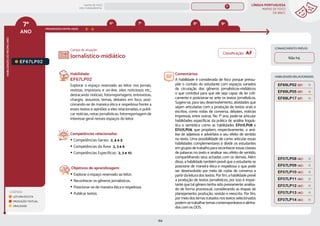 LÍNGUA PORTUGUESA
MAPAS DE FOCO
DA BNCC
166
7º
ANO
HABILIDADES
DO
MESMO
ANO
Campo de atuação:
LEGENDA
LEITURA/ESCUTA
PRODUÇÃO TEXTUAL
ORALIDADE
PROGRESSÃO ENTRE ANOS
HABILIDADES RELACIONADAS
EF67LP02.
Habilidade:
EF67LP02
Explorar o espaço reservado ao leitor nos jornais,
revistas, impressos e on-line, sites noticiosos etc.,
destacando notícias, fotorreportagens, entrevistas,
charges, assuntos, temas, debates em foco, posi-
cionando-se de maneira ética e respeitosa frente a
esses textos e opiniões a eles relacionadas, e publi-
car notícias, notas jornalísticas, fotorreportagem de
interesse geral nesses espaços do leitor.
Competências relacionadas:
y Competências Gerais: 2, 4 e 5
y Competências da Área: 2, 3 e 6
y Competências Específicas: 2, 3 e 10
Objetivos de aprendizagem:
y Explorar o espaço reservado ao leitor.
y Reconhecer os gêneros jornalísticos.
y Posicionar-se de maneira ética e respeitosa.
y Publicar textos.
Jornalístico-midiático
Comentários:
A habilidade é considerada de foco porque pressu-
põe o contato do estudante com espaços variados
de circulação dos gêneros jornalísticos-midiáticos
o que contribui para que ele seja capaz de ler criti-
camente e posicionar-se ante os textos jornalísticos.
Sugere-se, para seu desenvolvimento, atividades que
sejam articuladas com a produção de textos orais e
escritos, como rodas de conversa, debates, notícias
impressas, entre outros. No 7º ano, pode-se articular
habilidades específicas da prática de análise linguís-
tica e semiótica como as habilidades EF07LP08 e
EF07LP09, que propõem, respectivamente, a aná-
lise de adjetivos e advérbios e seu efeito de sentido
no texto. Uma possibilidade de como articular essas
habilidades complementares é dividir os estudantes
emgruposdetrabalhoparareconheceressasclasses
de palavras no texto e analisar seu efeito de sentido,
compartilhando seus achados com os demais. Além
disso, a habilidade também prevê que o estudante se
posicione de maneira ética e respeitosa o que pode
ser desenvolvido por meio de rodas de conversa a
partir da leitura dos textos. Por fim, a habilidade prevê
a produção de textos jornalísticos, por isso é impor-
tante que tal gênero tenha sido previamente analisa-
do de forma processual, considerando as etapas de
planejamento, produção, revisão e reescrita. Por fim,
por meio dos temas tratados nos textos selecionados
podem-setrabalhartemascontemporâneosealinha-
dos com os ODS.
CONHECIMENTO PRÉVIO
Não há.
EF07LP14 (AC)
EF69LP05 (EF)
EF69LP17 (EF)
EF69LP02 (EF)
EF07LP08 (AC)
EF07LP09 (AC)
EF07LP10 (AC)
EF07LP11 (AC)
EF07LP13 (AC)
EF07LP12 (AC)
8º 9º
6º 7º
Classificação: AF
MAPAS DE FOCO
ENS. FUNDAMENTAL
7º
EF07LP02
EF07LP01
EF67LP31
EF67LP01
EF67LP03
EF67LP04
EF67LP06
EF67LP05
EF67LP07
EF67LP08
EF67LP09
EF67LP10
EF67LP11
EF67LP12
EF67LP13
EF67LP14
EF67LP16
EF67LP15
EF67LP17
EF67LP21
EF67LP20
EF67LP22
EF67LP25
EF67LP24
EF67LP27
EF67LP29
EF67LP30
EF07LP02 EF08LP02 EF09LP02
EF06LP02
EF67LP02 (AF)
EF67LP03 (AF)
EF67LP04 (AF)
EF67LP05 (AF)
EF67LP08 (AF)
EF67LP07 (AF)
EF07LP02 (AF)
EF07LP01 (AF)
MAPA
GERAL
ANOS FINAIS
ANOS INICIAIS 1º 2º 3º 4º 5º 6º 8º 9º
1º-5º 3º-5º
1º-2º
 