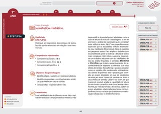 LÍNGUA PORTUGUESA
MAPAS DE FOCO
DA BNCC
168
7º
ANO
HABILIDADES
DO
MESMO
ANO
Campo de atuação:
LEGENDA
LEITURA/ESCUTA
PRODUÇÃO TEXTUAL
ORALIDADE
PROGRESSÃO ENTRE ANOS
HABILIDADES RELACIONADAS
EF67LP04.
Habilidade:
EF67LP04
Distinguir, em segmentos descontínuos de textos,
fato da opinião enunciada em relação a esse mes-
mo fato.
Competências relacionadas:
y Competências Gerais: 2 e 4
y Competências da Área: 2 e 3
y Competência Específica: 2
Objetivos de aprendizagem:
y Identificar fatos e opiniões em textos jornalísticos.
y Identificar expressões e escolhas lexicais e sintáti-
cas que evidenciam fato de opinião.
y Comparar fato e opinião sobre o fato.
Comentários:
Essa habilidade trata da diferença entre fato e opi-
niãoemtextosdocampojornalístico-midiático.Para
Jornalístico-midiático
desenvolvê-la, é possível propor atividades, como a
roda de leitura de notícias e reportagens, a fim de
promover a análise das expressões que o jornalista/
autor utiliza no texto. No 7º ano, especificamente,
espera-se que os estudantes tenham desenvolvi-
do essa habilidade diferenciando fatos de opiniões
em pequenos textos. Para ampliar o trabalho com
essa habilidade, pode-se solicitar a leitura de textos
mais complexos. Além disso, sugere-se desenvol-
ver um trabalho articulado com as habilidades do
eixo da análise linguística e semiótica EF07LP08
e EF07LP09, que tratam, respectivamente, do re-
conhecimento de adjetivos e advérbios e de seus
efeitos de sentido. Dessa forma, é possível perceber
como as opiniões são manifestadas utilizando es-
sas classes de palavras. Isso é possível, por exem-
plo, ao propor atividades em que os estudantes
reconheçam essas classes de palavras no texto e
seus efeitos de sentido. Observa-se, assim, de que
maneira é possível ampliar a capacidade de leitura
do estudante, tornando-o mais consciente e crítico.
Por fim, por meio da temática dos textos, podem-se
propor atividades relacionadas aos temas contem-
porâneos, étnico-raciais e que promovam uma edu-
cação voltada para os direitos humanos.
CONHECIMENTO PRÉVIO
Não há.
EF67LP37 (AC)
EF69LP15 (EF)
EF69LP18 (EF)
EF69LP11 (EF)
EF69LP31 (EF)
EF07LP08 (AC)
EF07LP09 (AC)
EF07LP10 (AC)
EF07LP11 (AC)
EF07LP12 (AC)
EF07LP13 (AC)
EF07LP14 (AC)
8º 9º
6º 7º
Classificação: AF
MAPAS DE FOCO
ENS. FUNDAMENTAL
7º
EF07LP02
EF07LP01
EF67LP31
EF67LP01
EF67LP03
EF67LP02
EF67LP06
EF67LP05
EF67LP07
EF67LP08
EF67LP09
EF67LP10
EF67LP11
EF67LP12
EF67LP13
EF67LP14
EF67LP16
EF67LP15
EF67LP17
EF67LP21
EF67LP20
EF67LP22
EF67LP25
EF67LP24
EF67LP27
EF67LP29
EF67LP30
EF07LP02 EF08LP02 EF09LP02
EF06LP02
EF07LP02 (AF)
EF67LP06 (AF)
EF67LP02 (AF)
EF67LP03 (AF)
EF67LP04 (AF)
EF67LP05 (AF)
EF67LP08 (AF)
EF67LP07 (AF)
EF67LP01 (AF)
MAPA
GERAL
ANOS FINAIS
ANOS INICIAIS 1º 2º 3º 4º 5º 6º 8º 9º
1º-5º 3º-5º
1º-2º
 
